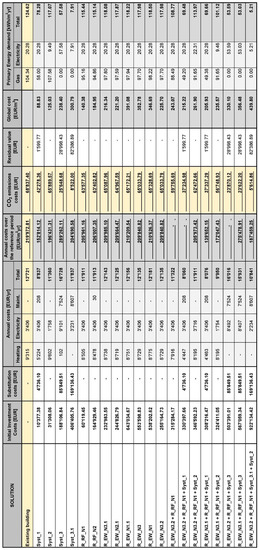 Energies 15 00611 g0a8