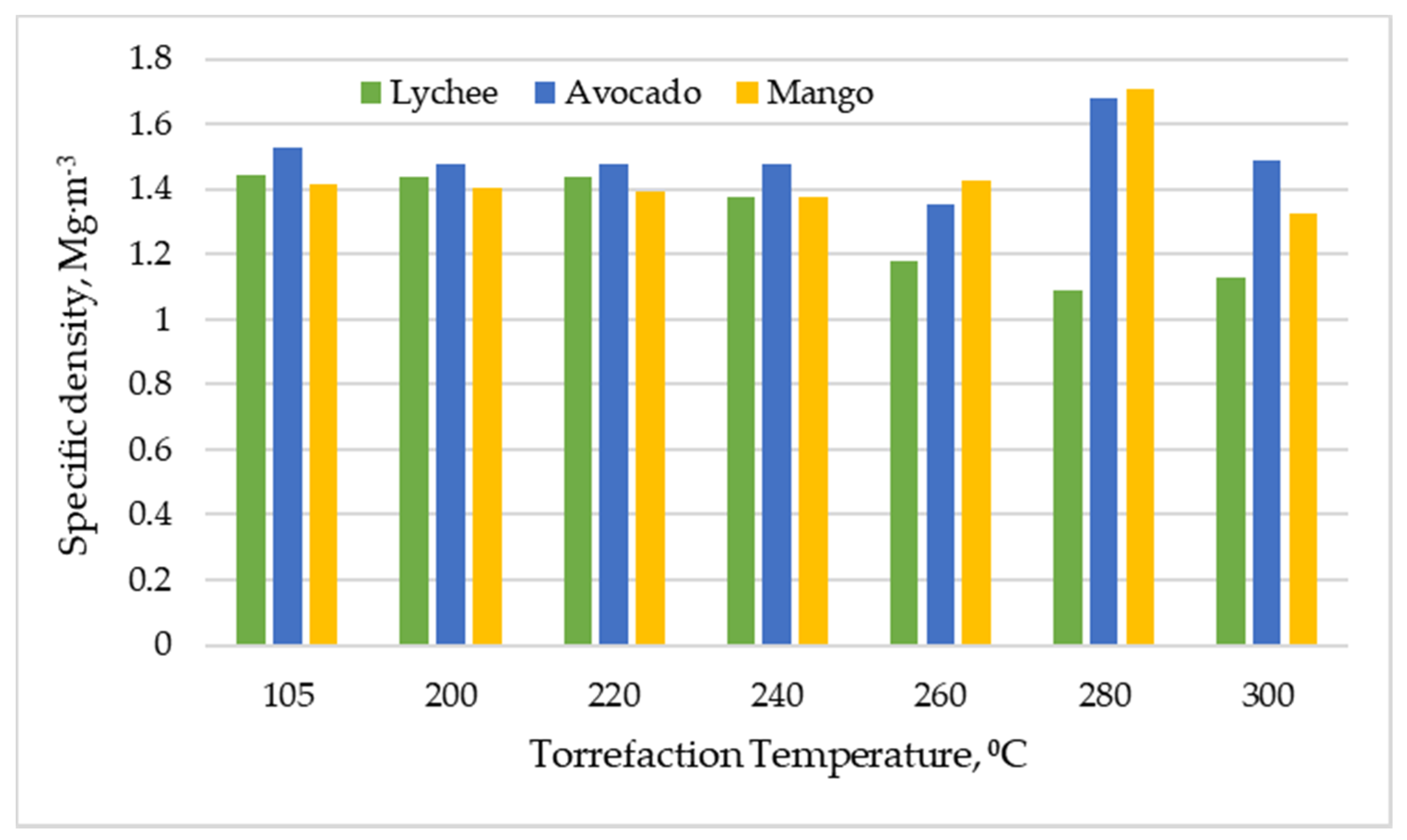Energies 15 00612 g007