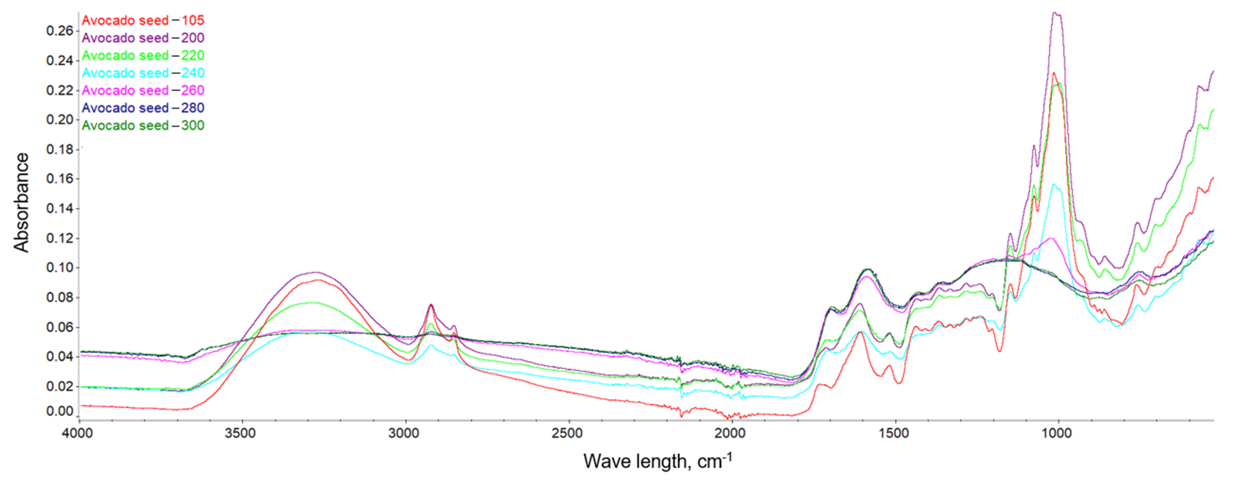 Energies 15 00612 g010