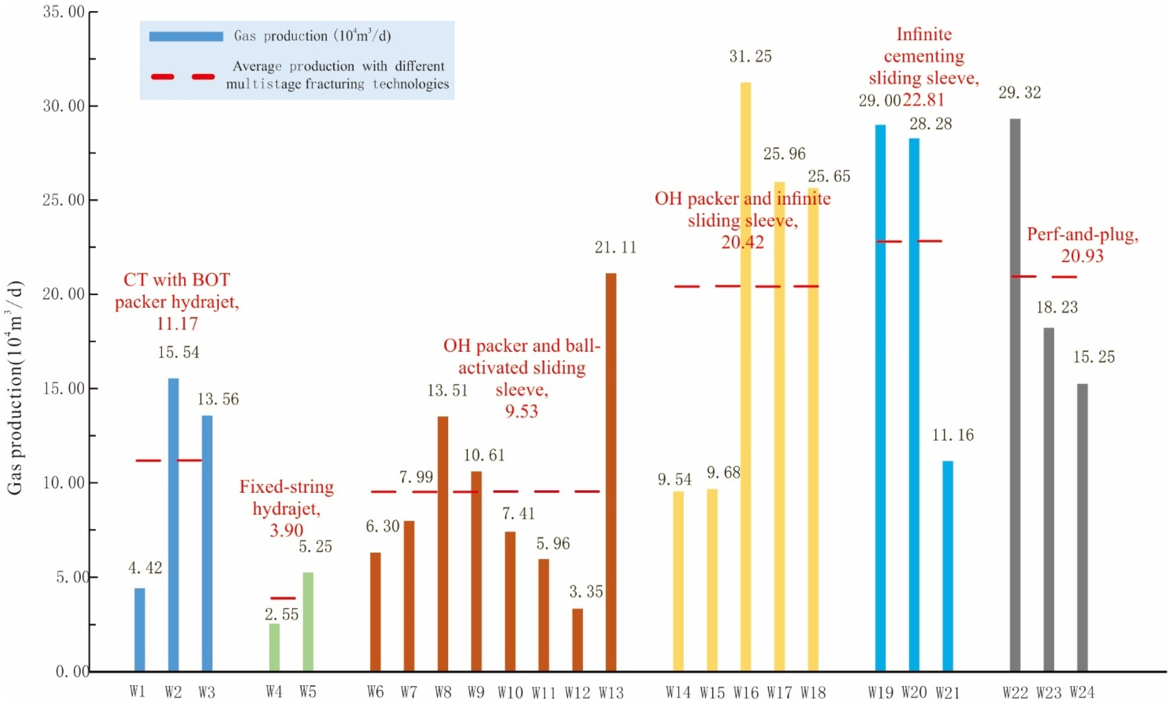 Energies 15 00613 g008