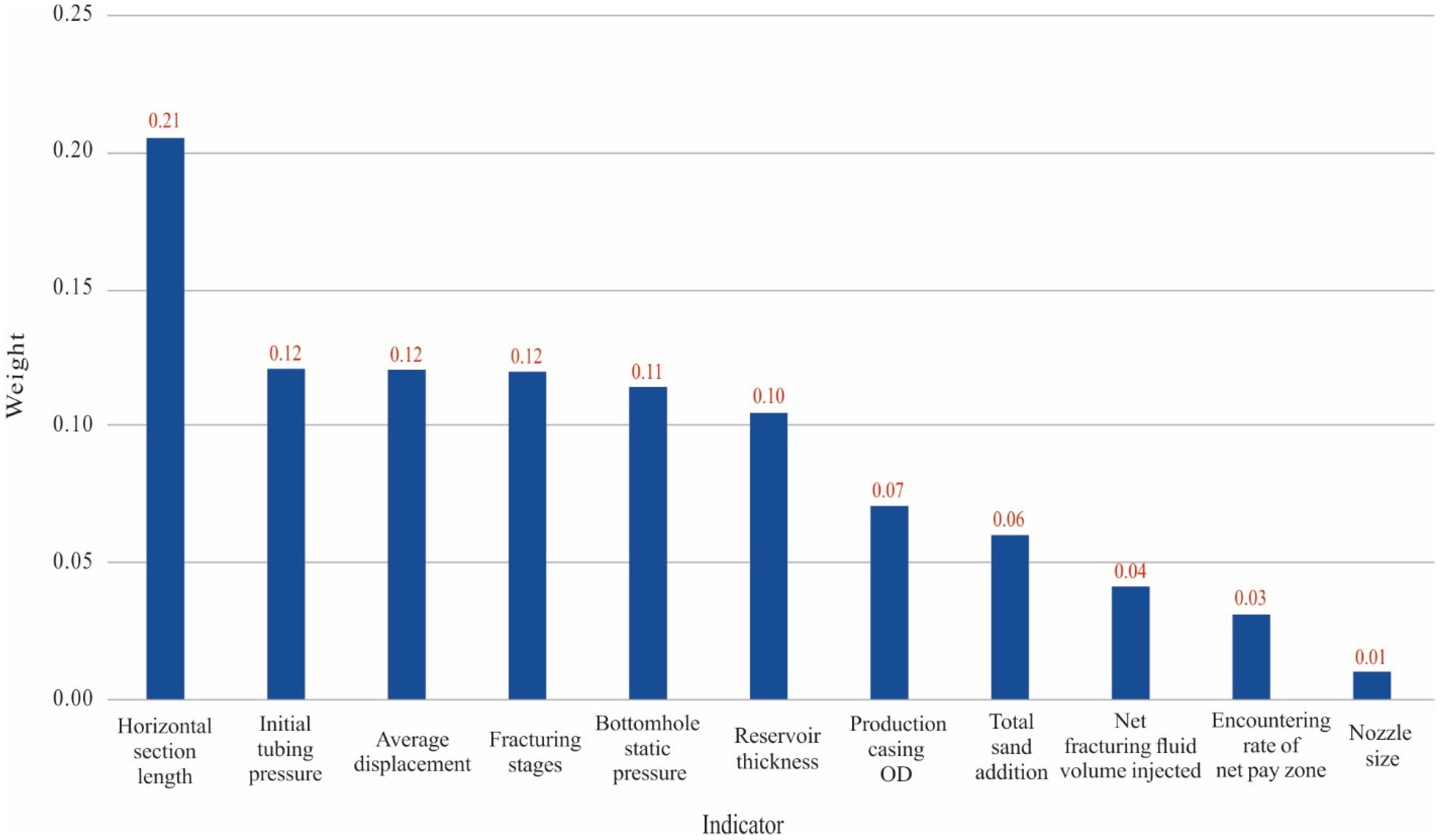 Energies 15 00613 g010