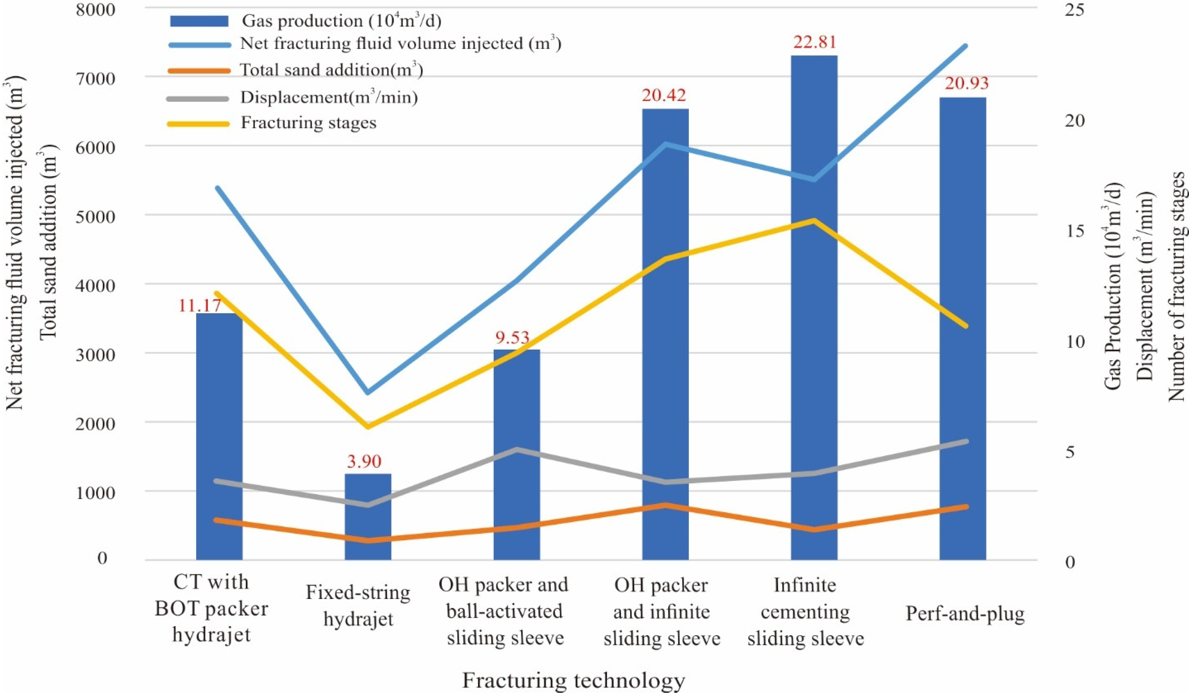 Energies 15 00613 g011