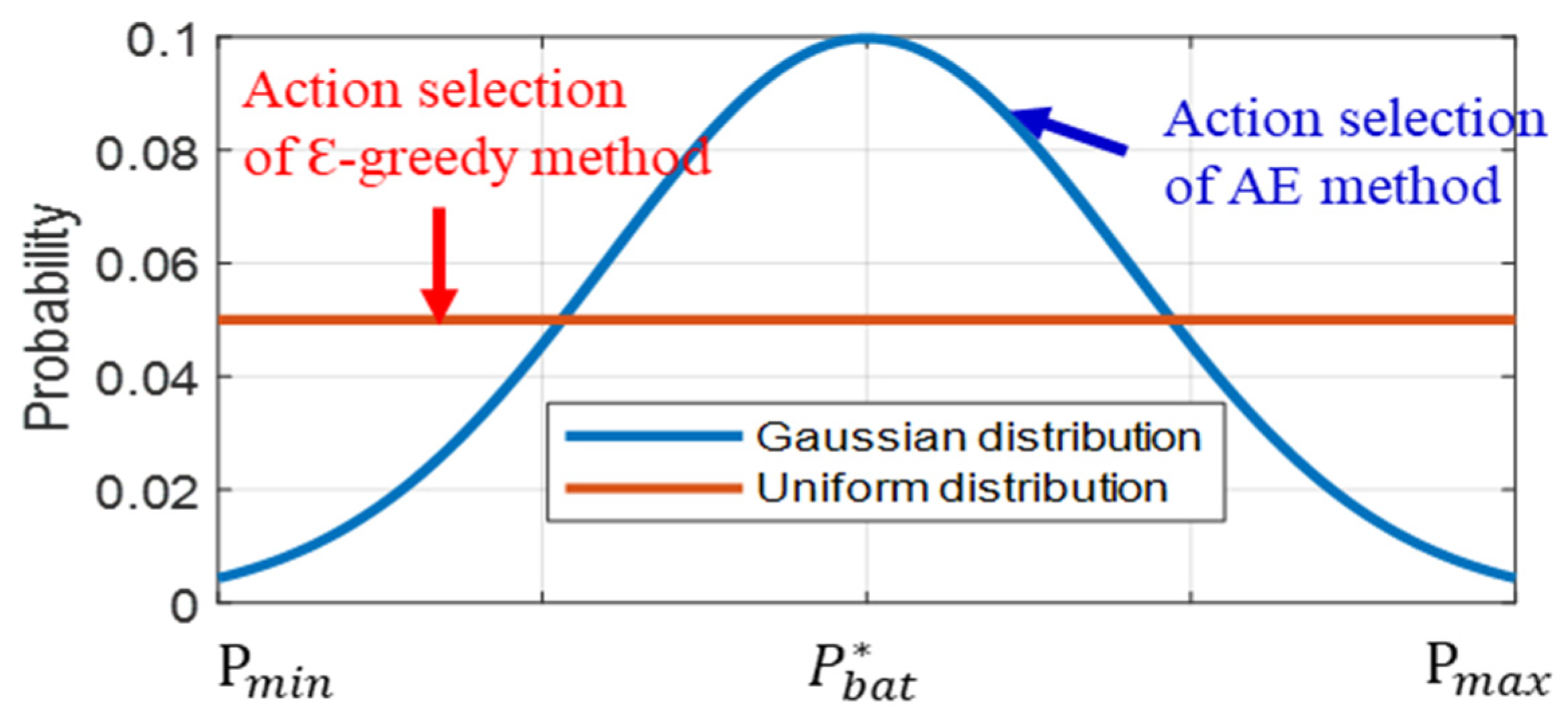 Energies 15 00614 g002