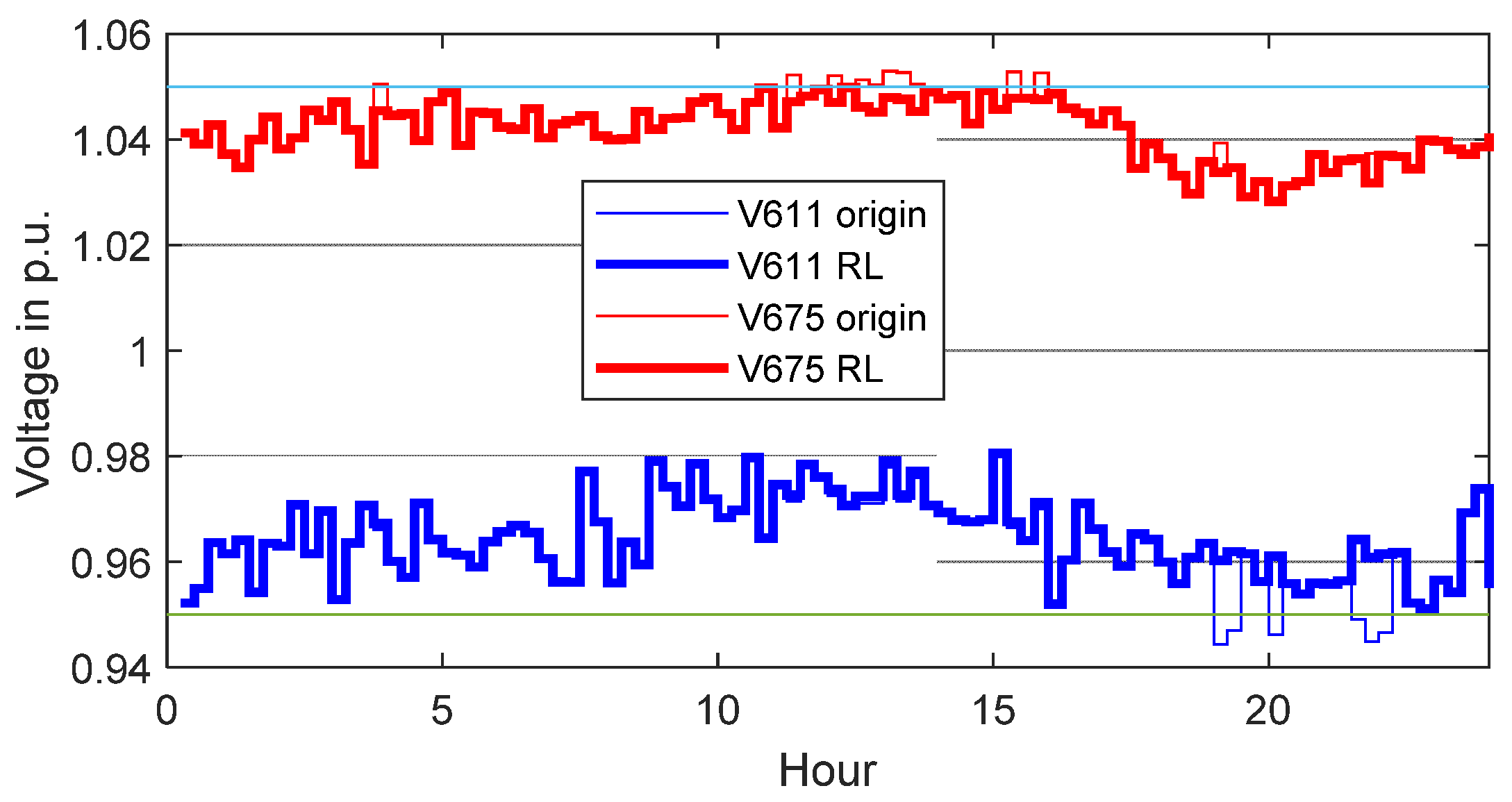 Energies 15 00614 g004