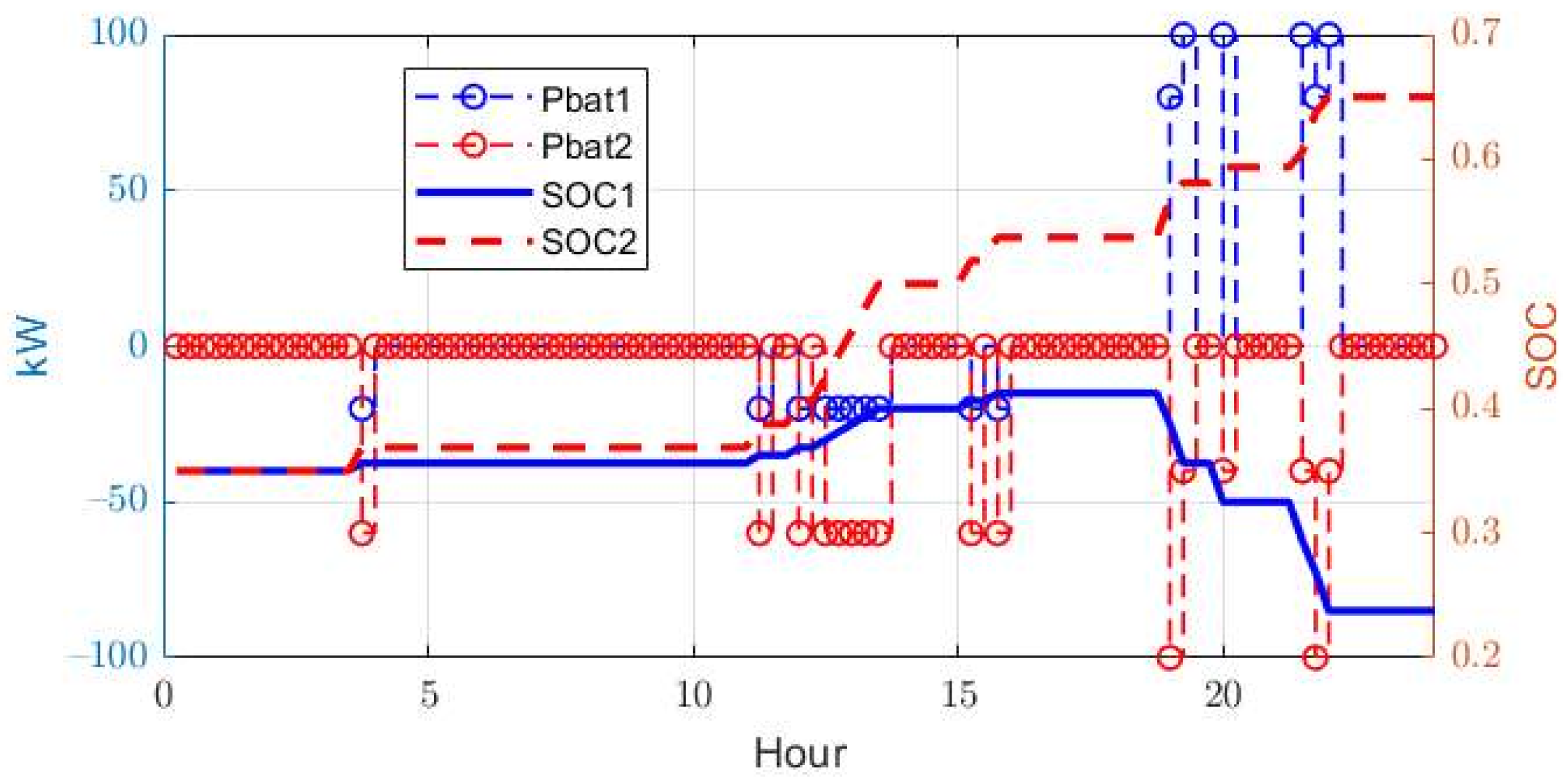 Energies 15 00614 g005