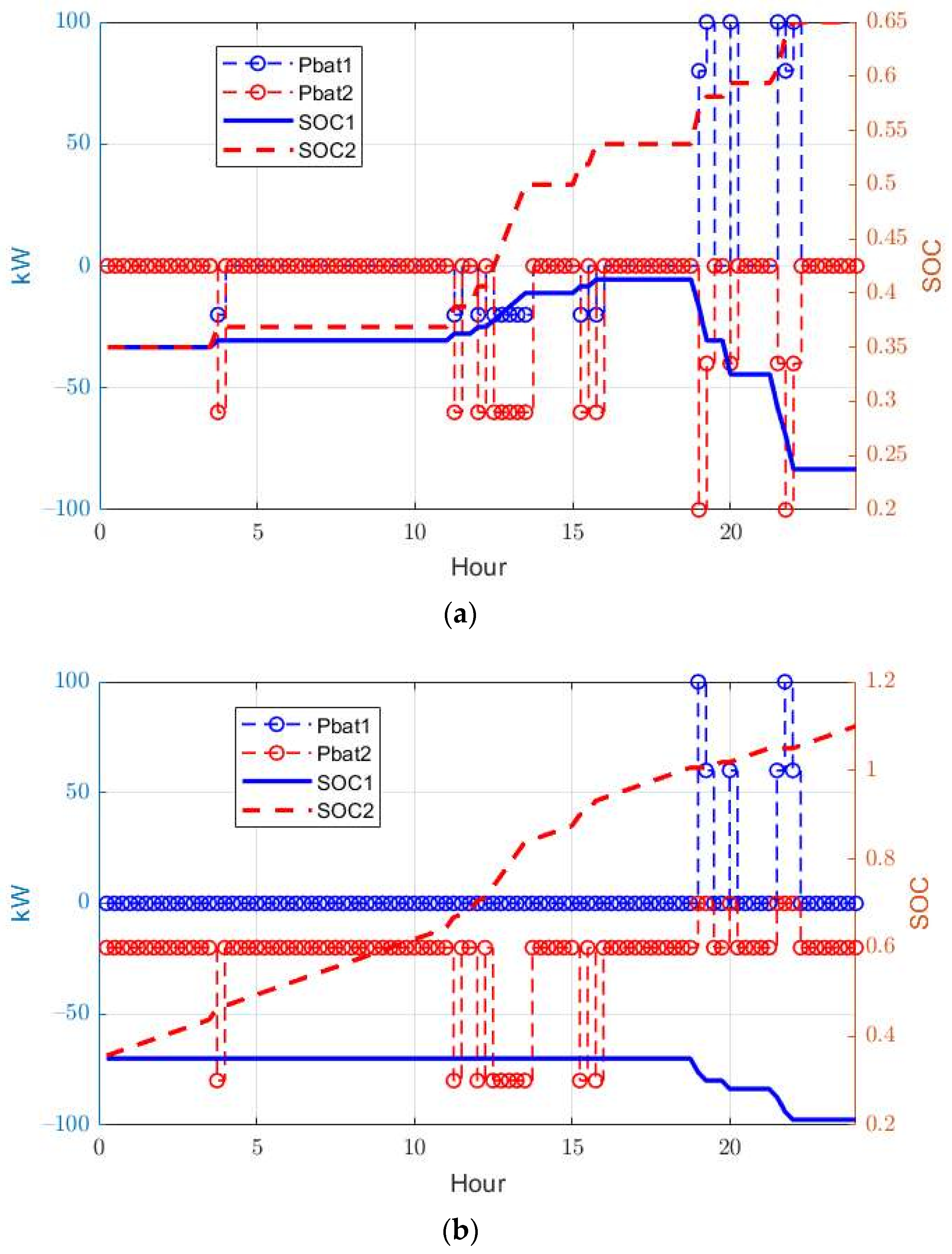 Energies 15 00614 g006