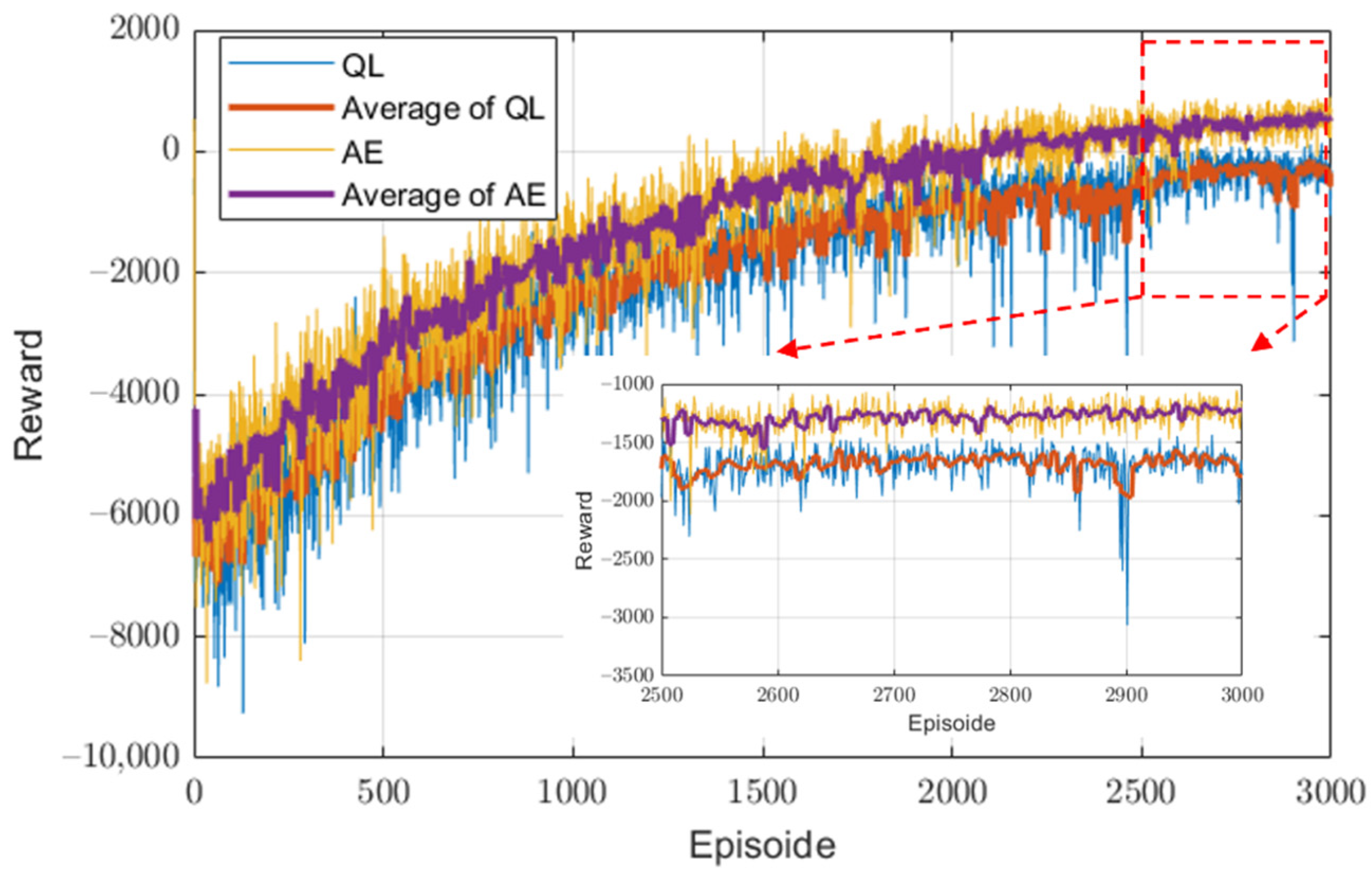 Energies 15 00614 g007