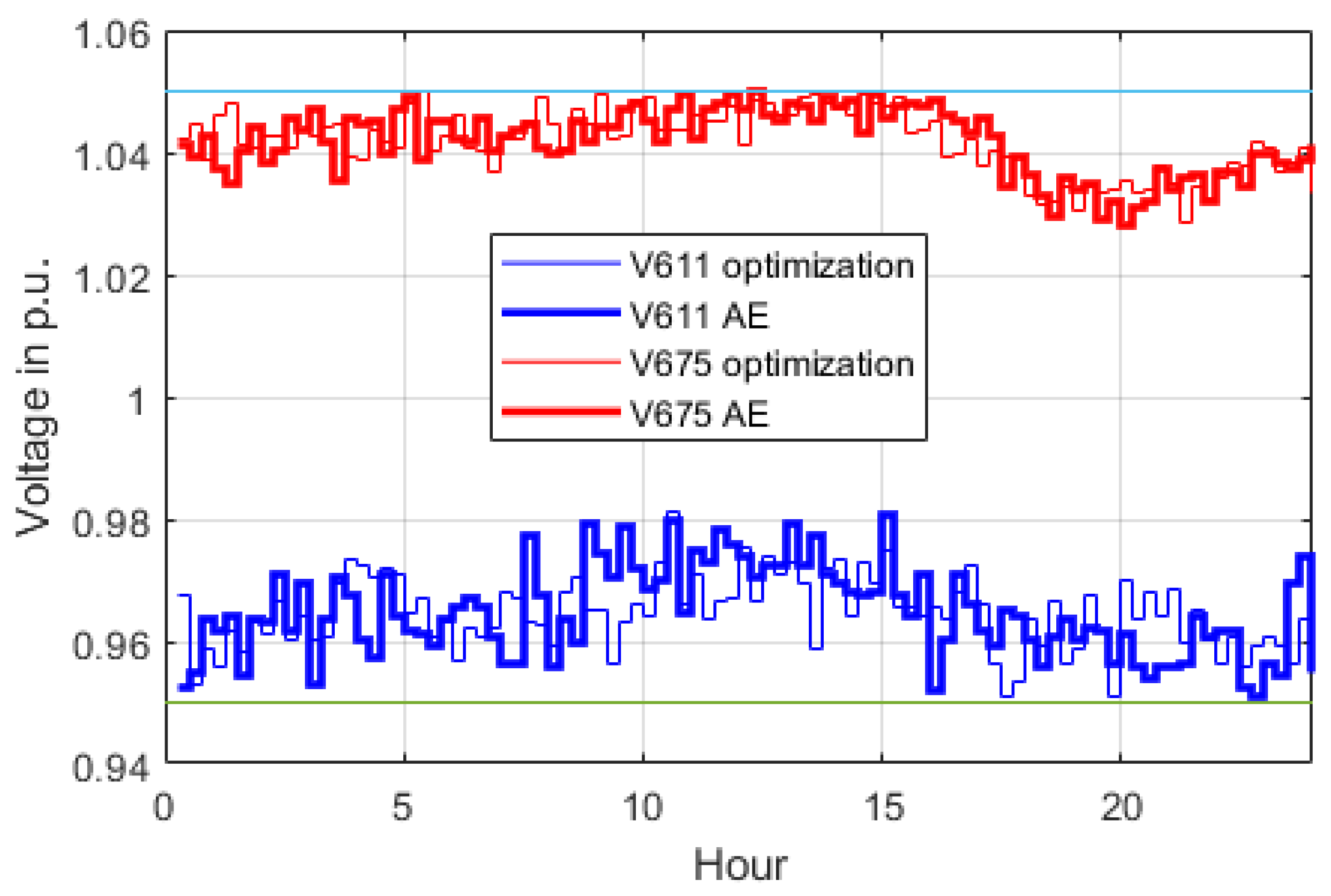 Energies 15 00614 g009