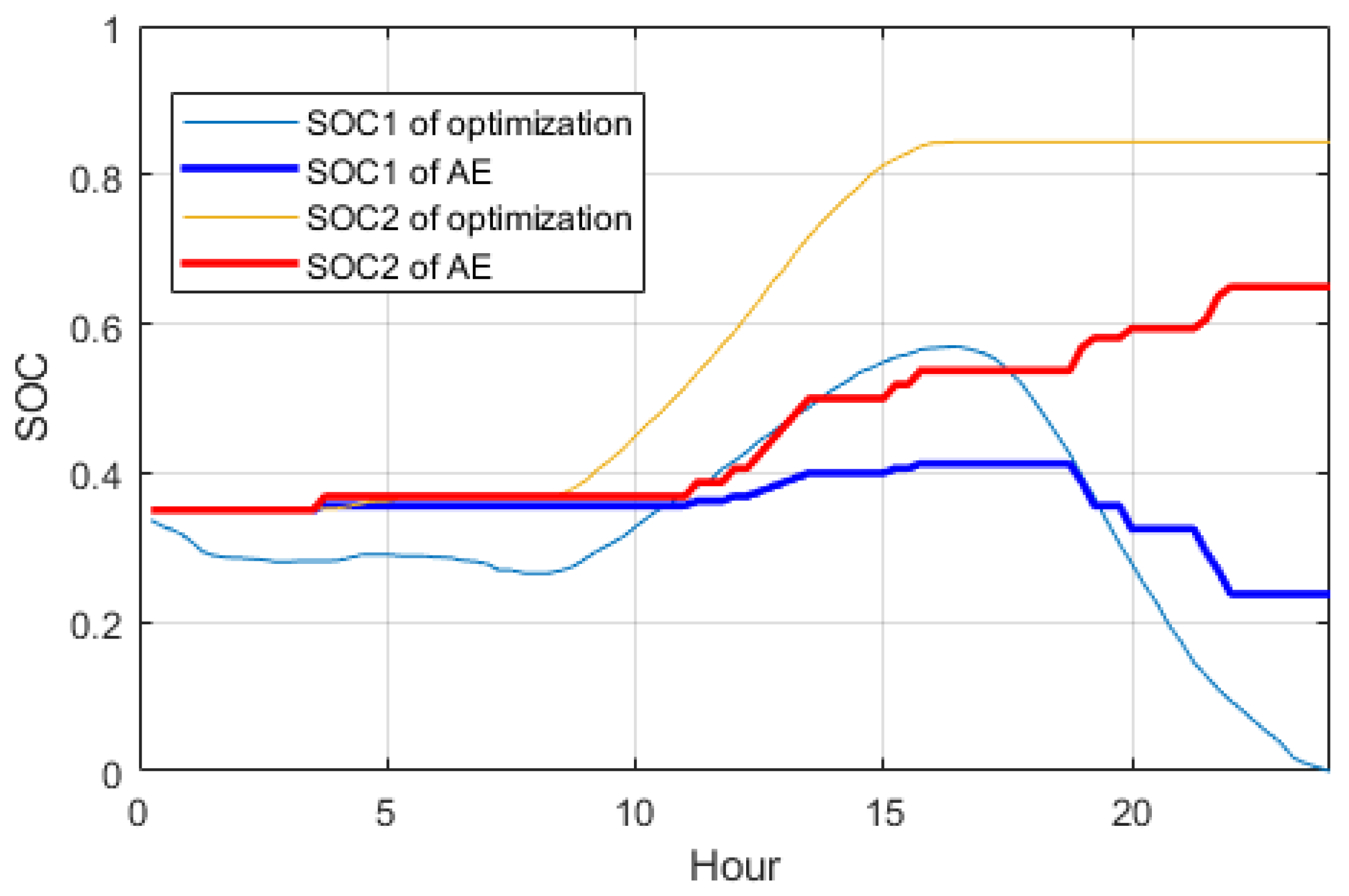 Energies 15 00614 g010