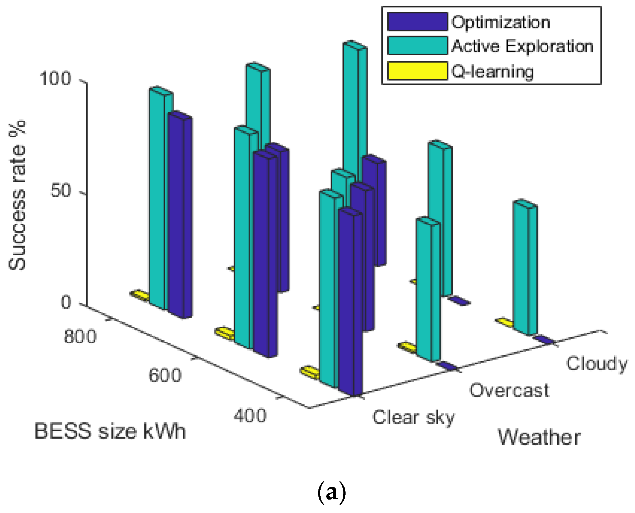 Energies 15 00614 g011a