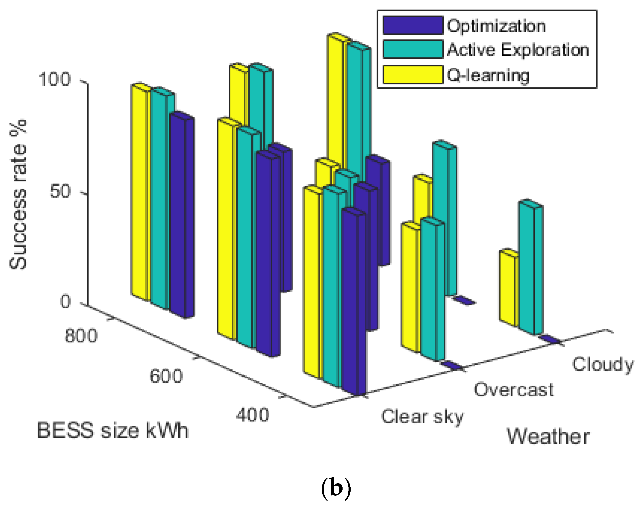 Energies 15 00614 g011b