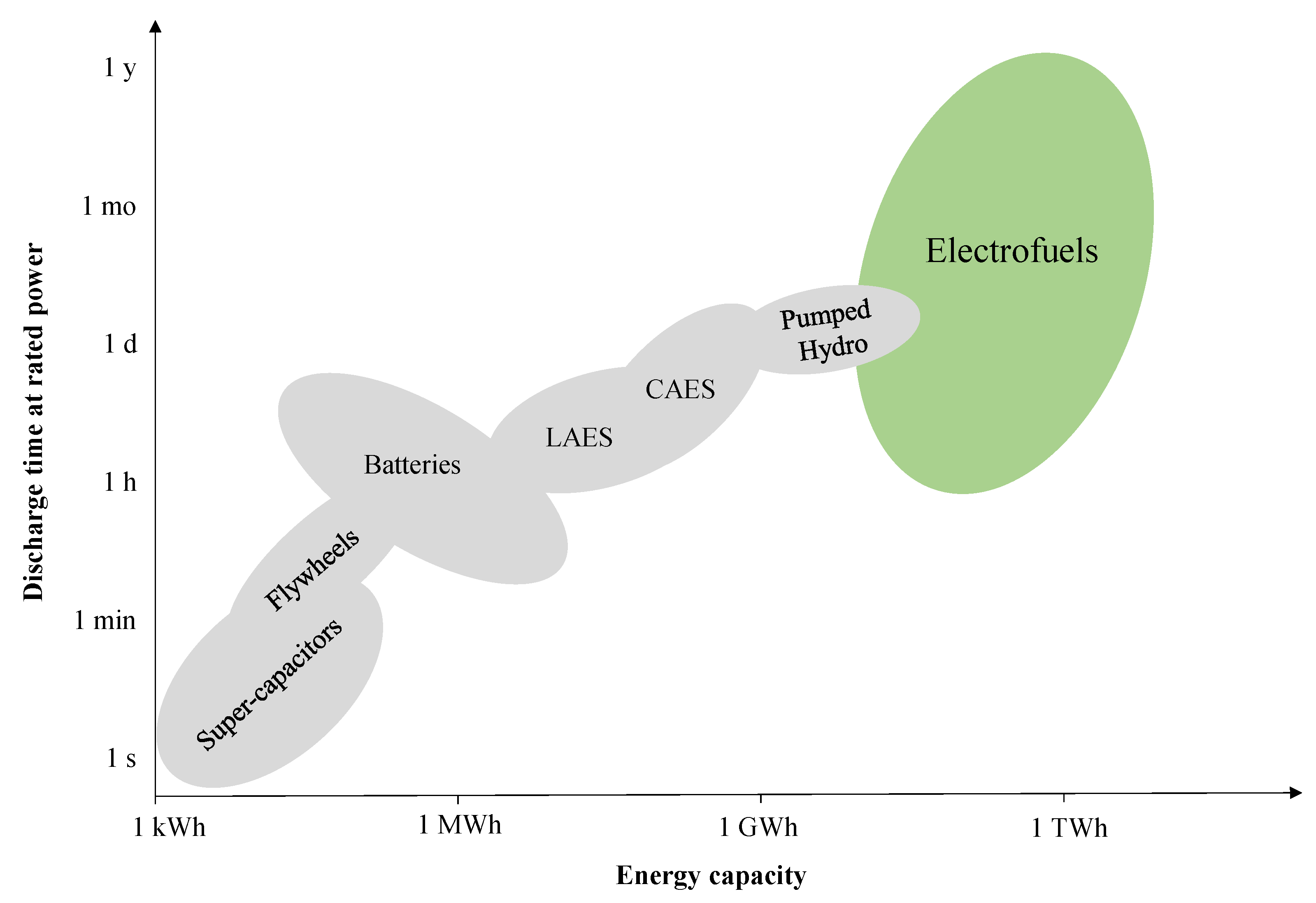 Energies 15 00618 g001 Energies 15 00618 g001