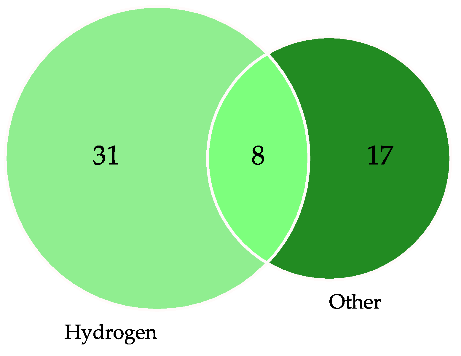 Energies 15 00618 g010 Energies 15 00618 g010