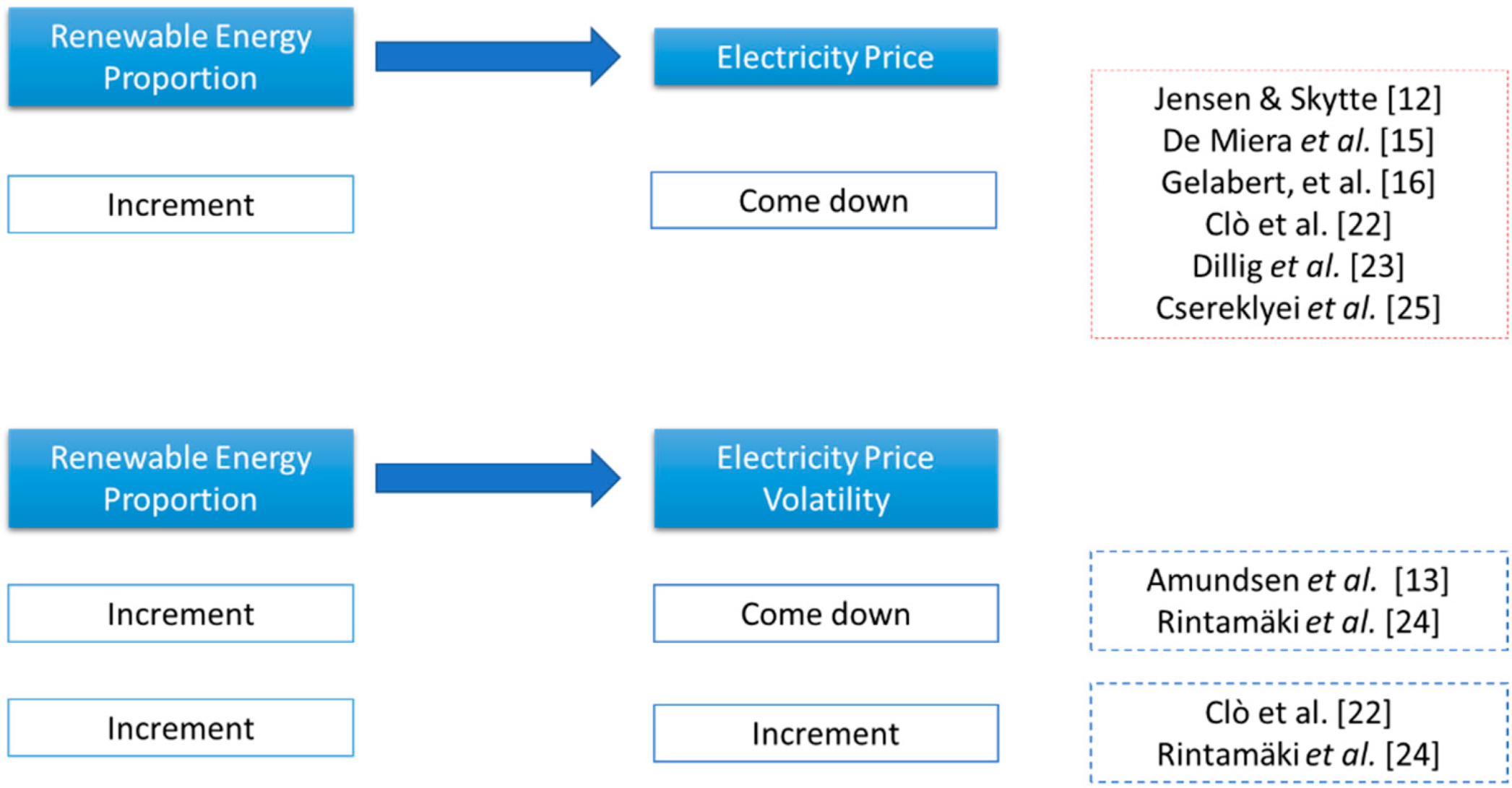 Energies 15 00620 g001 Energies 15 00620 g001