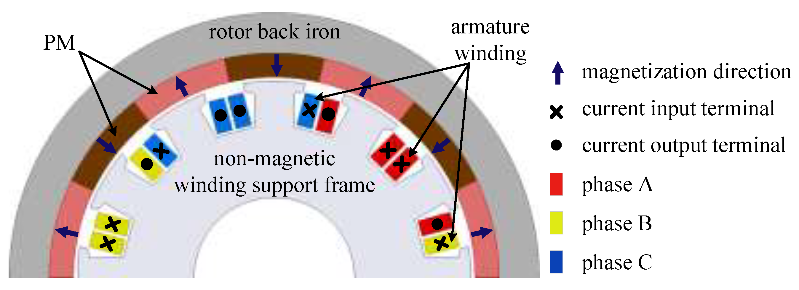 Energies 15 00621 g001