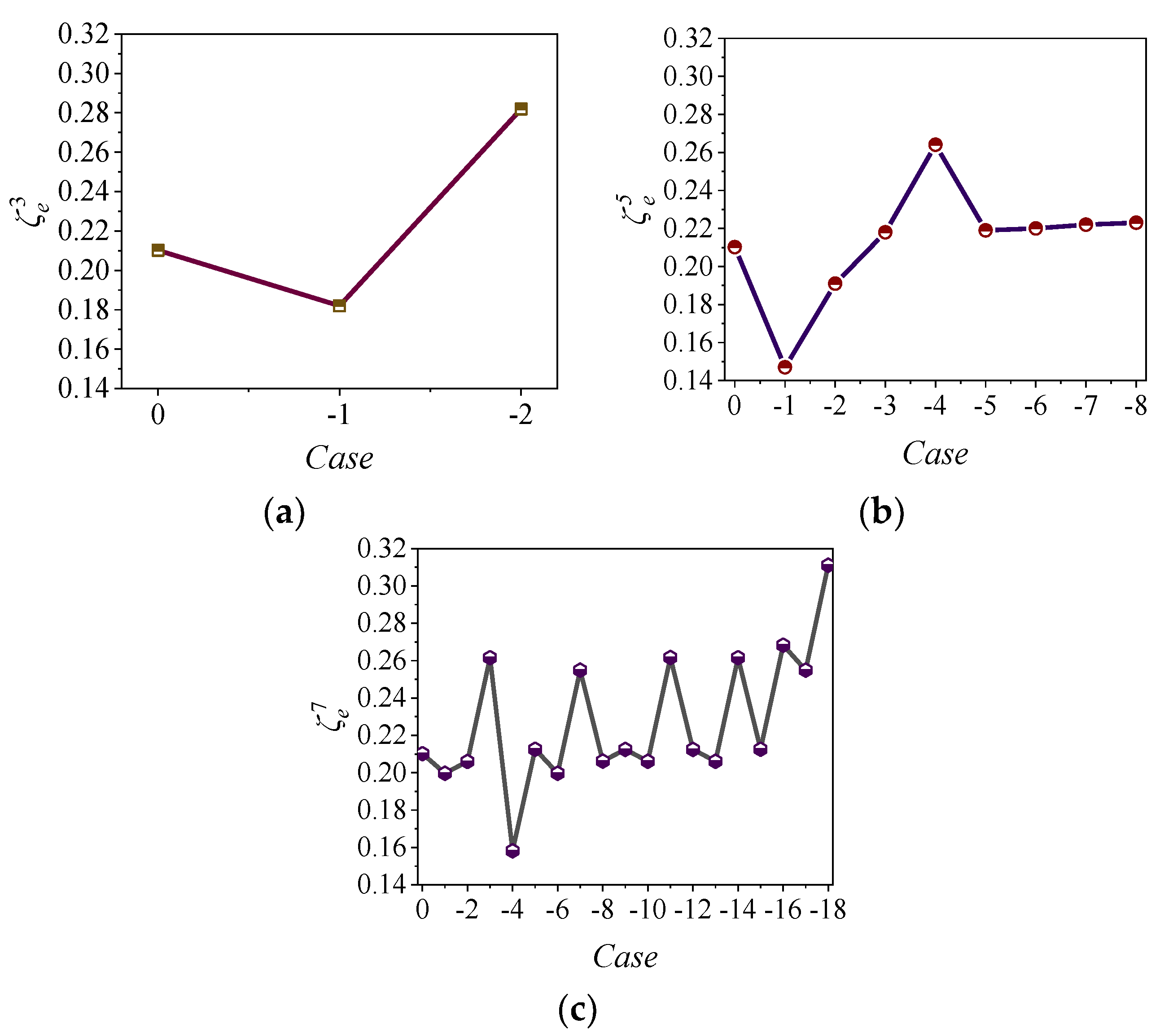 Energies 15 00621 g006