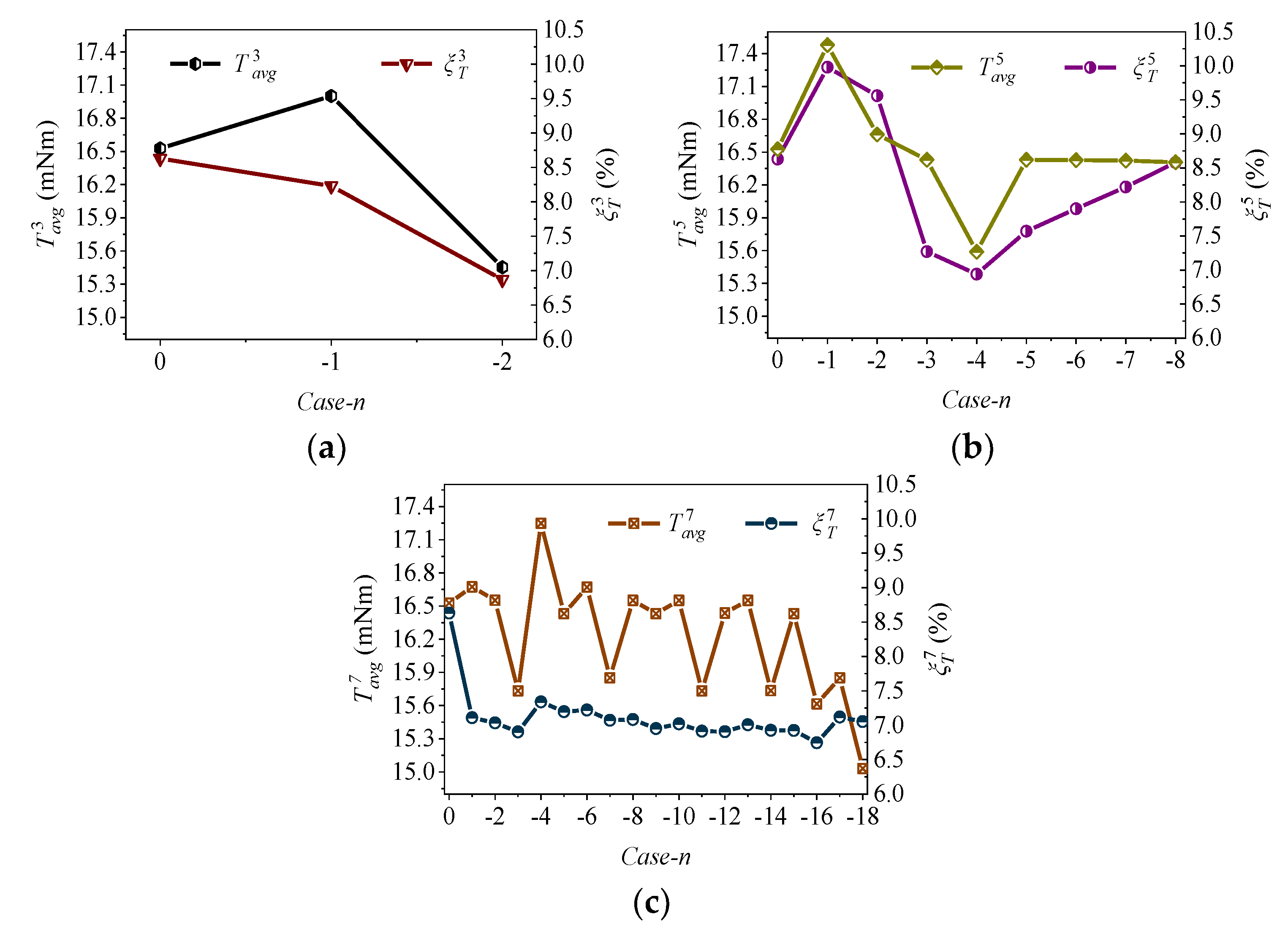 Energies 15 00621 g010