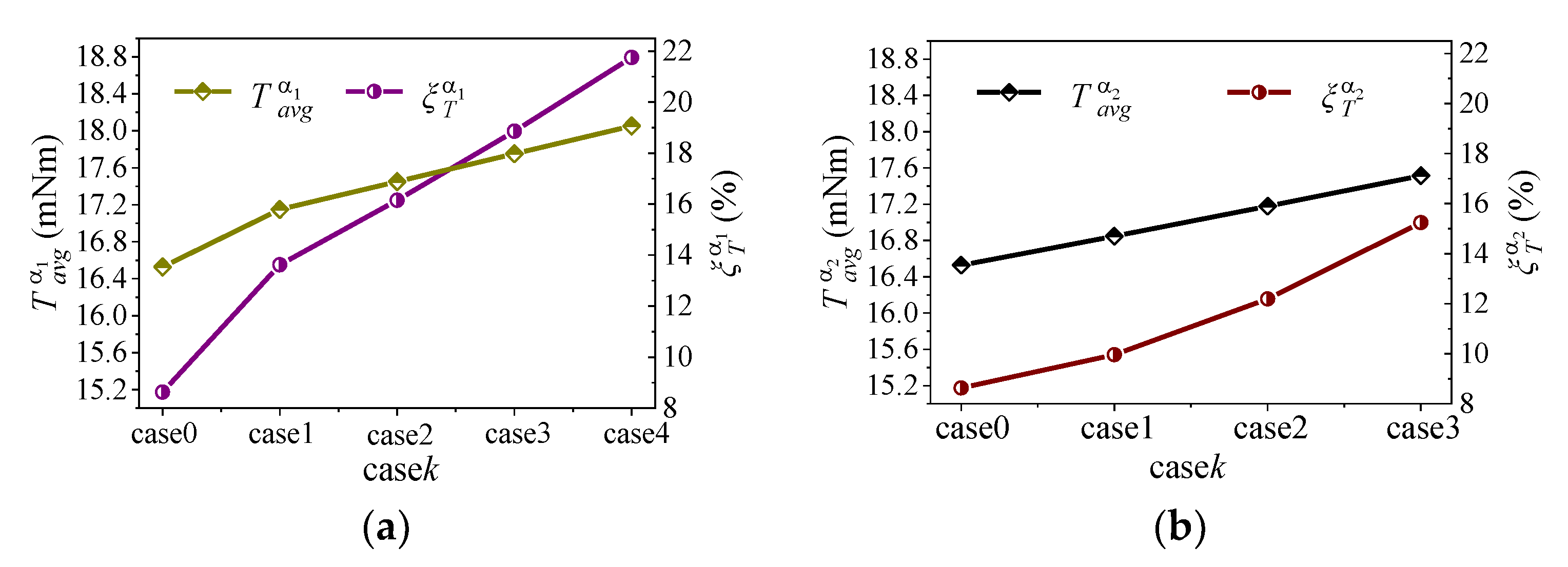 Energies 15 00621 g013a