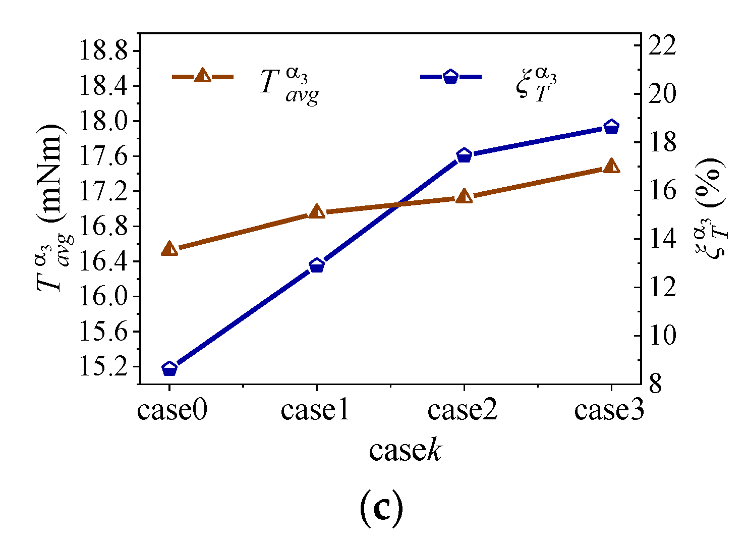 Energies 15 00621 g013b