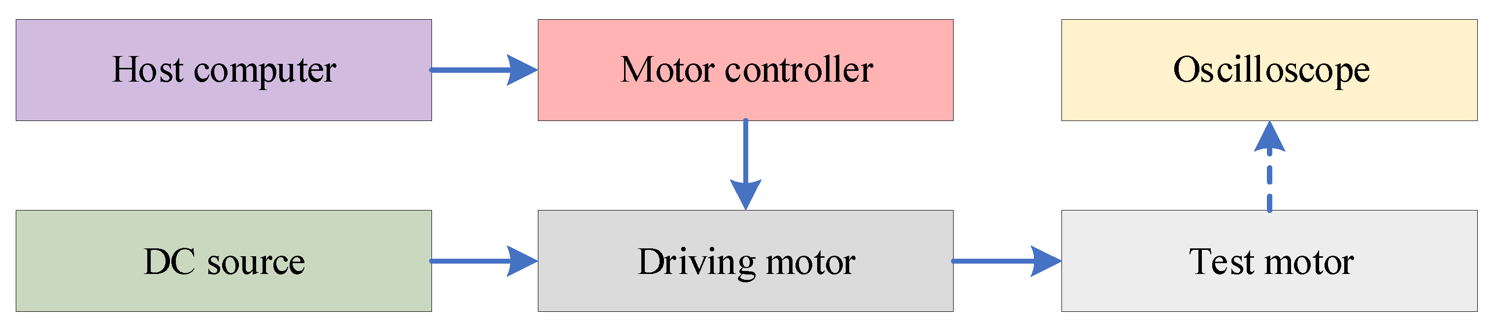 Energies 15 00621 g015