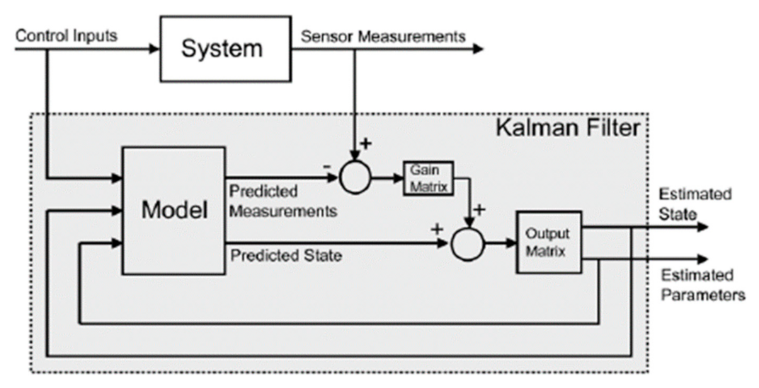 Energies 15 00623 g004