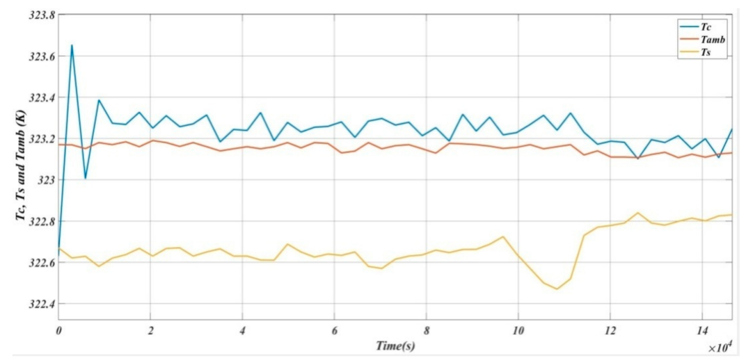 Energies 15 00623 g007