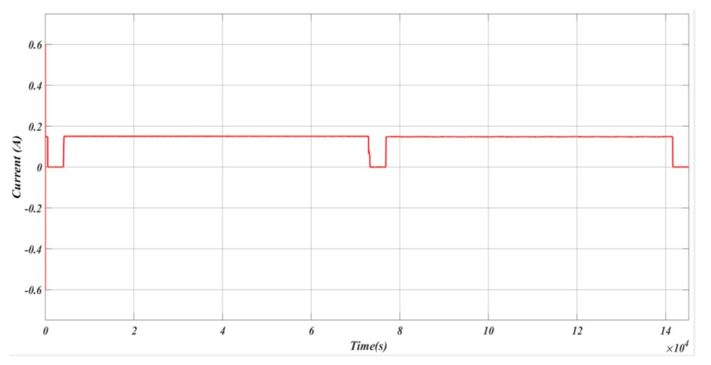 Energies 15 00623 g008