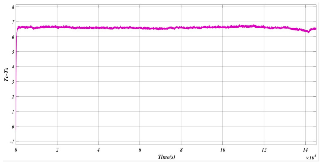 Energies 15 00623 g010