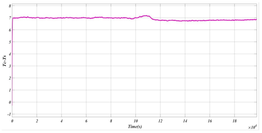 Energies 15 00623 g013