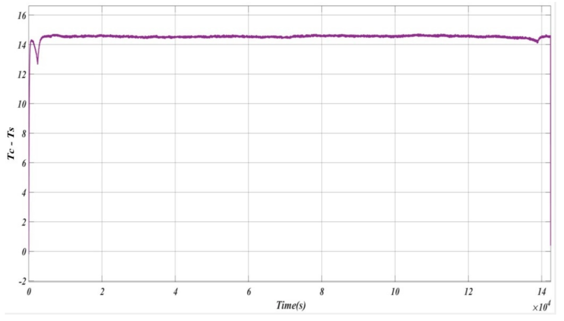 Energies 15 00623 g019