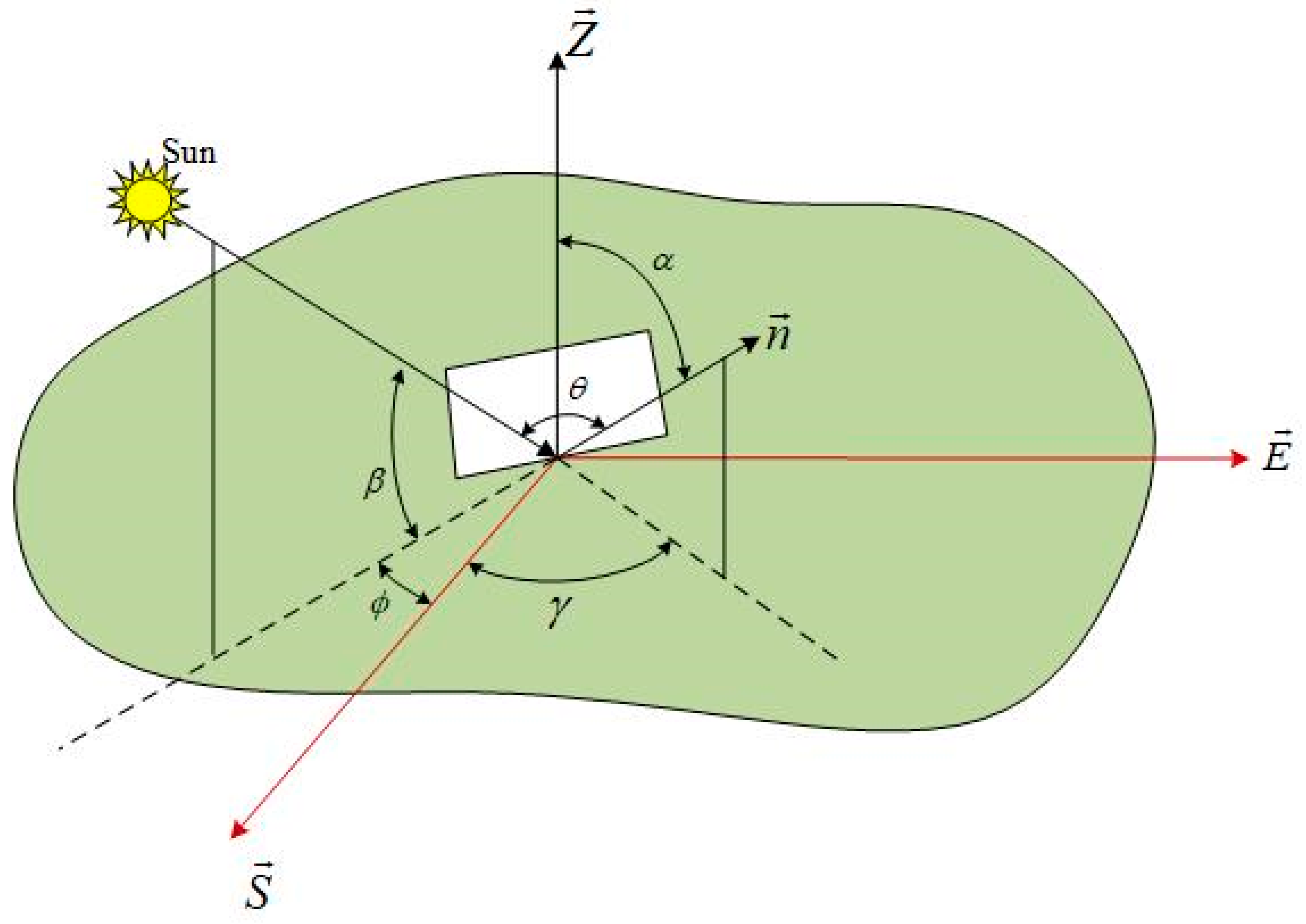 Energies 15 00624 g002
