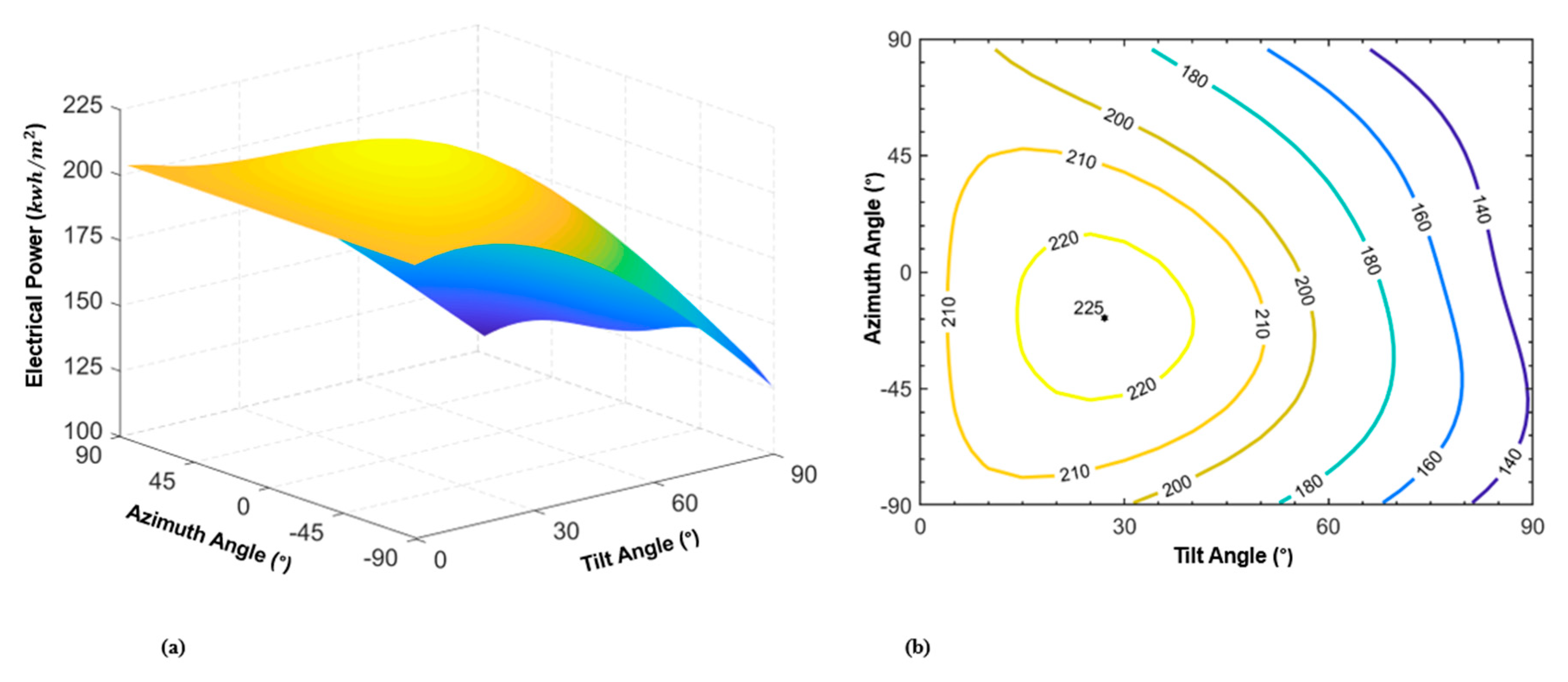 Energies 15 00624 g006