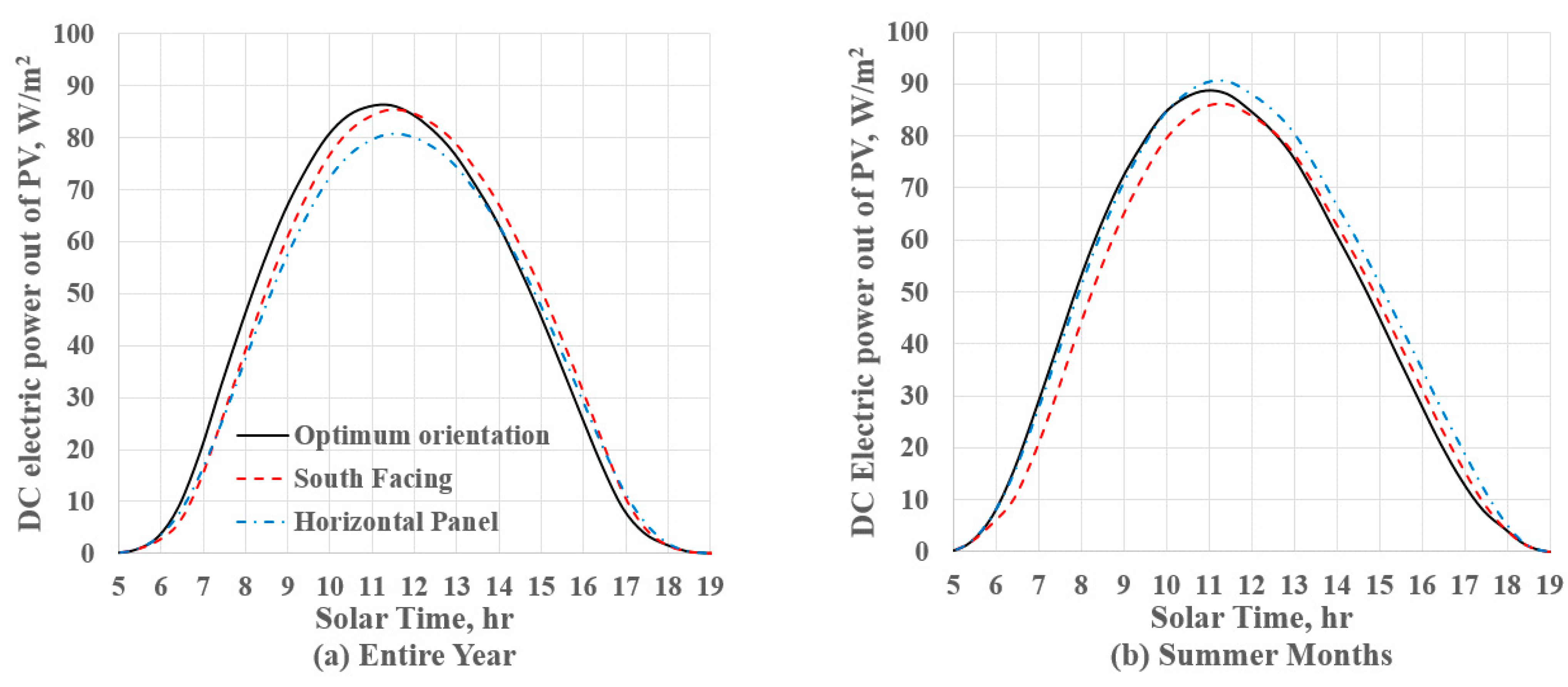 Energies 15 00624 g007