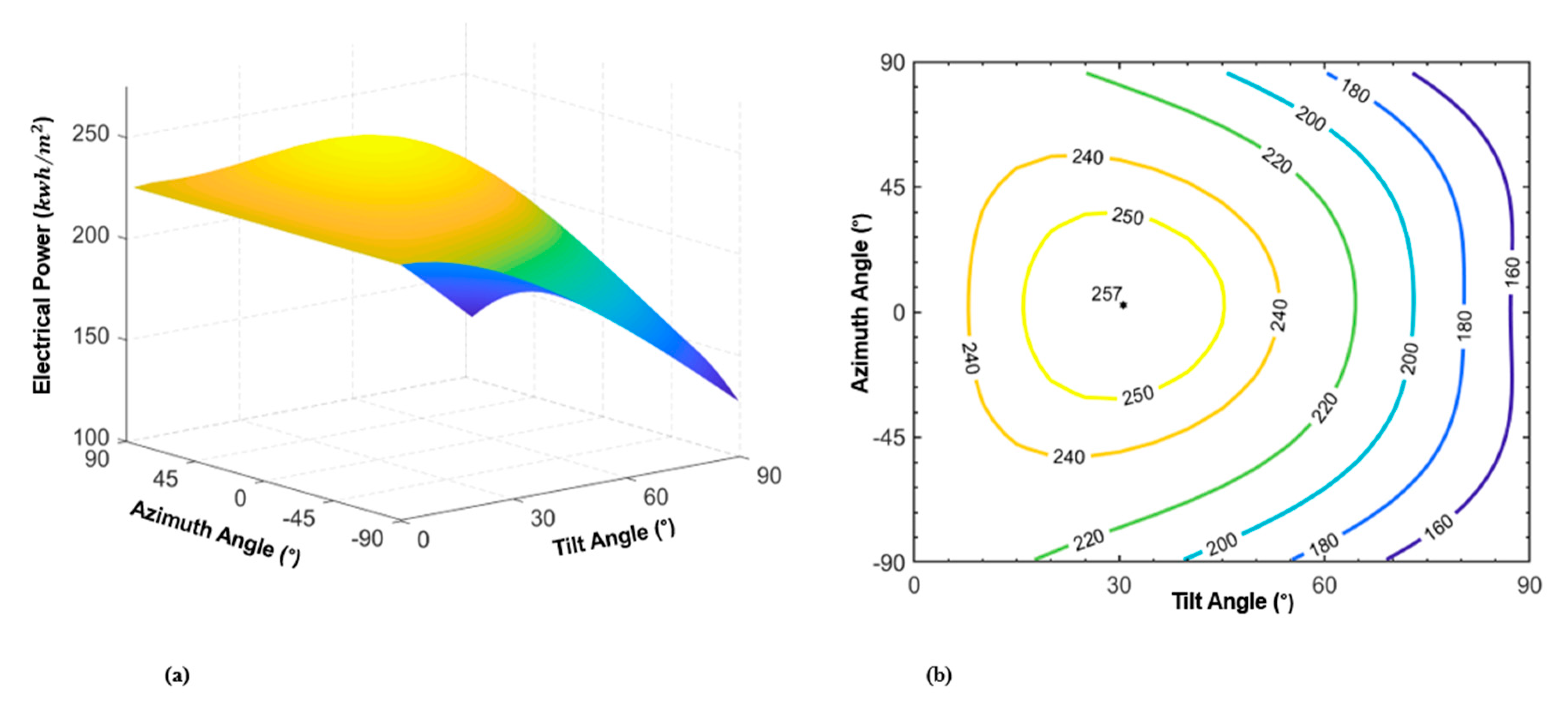 Energies 15 00624 g008