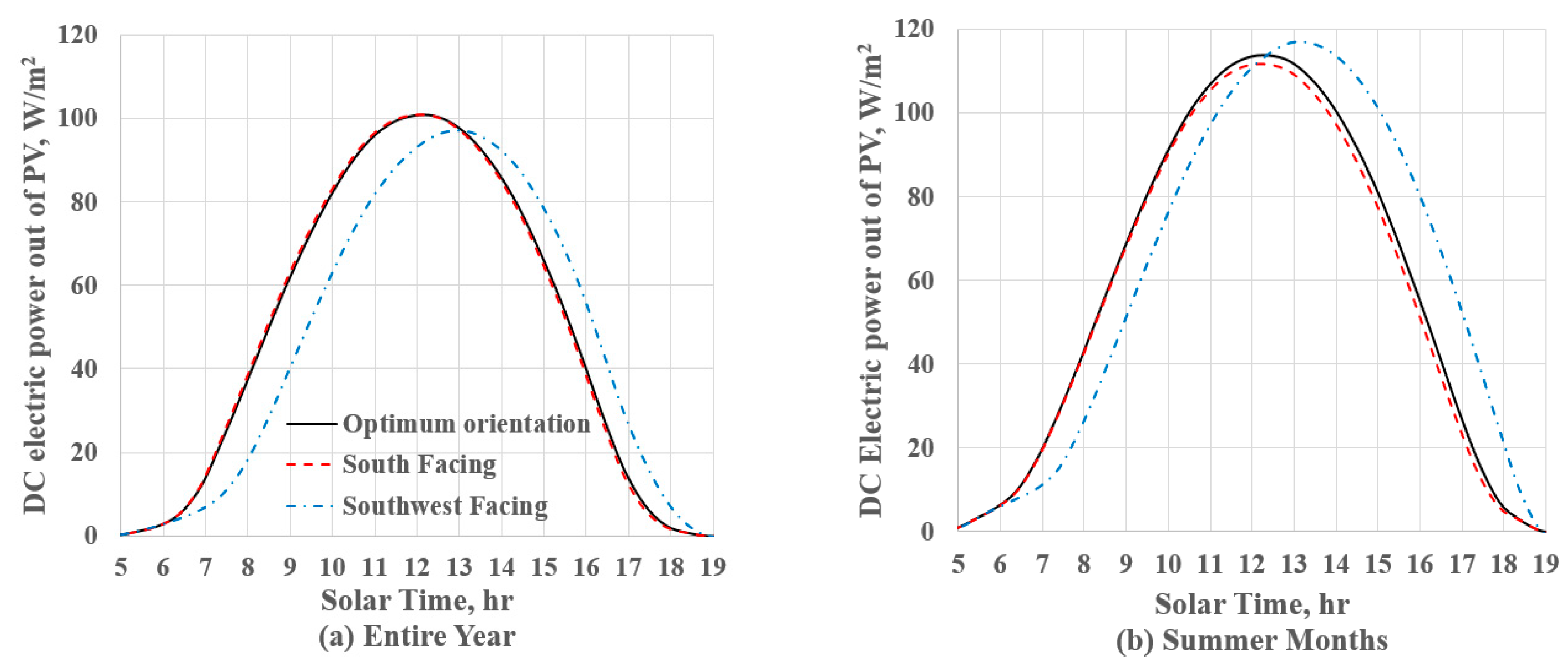 Energies 15 00624 g009