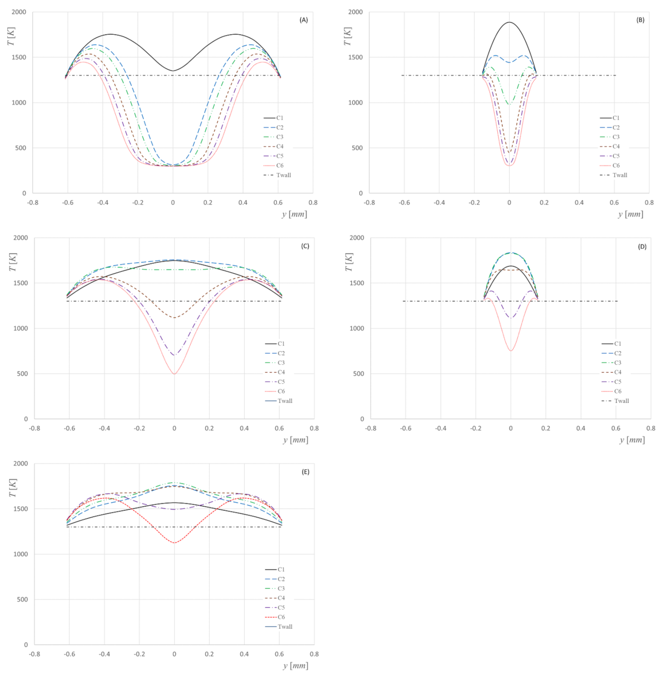 Energies 15 00626 g009 Energies 15 00626 g009