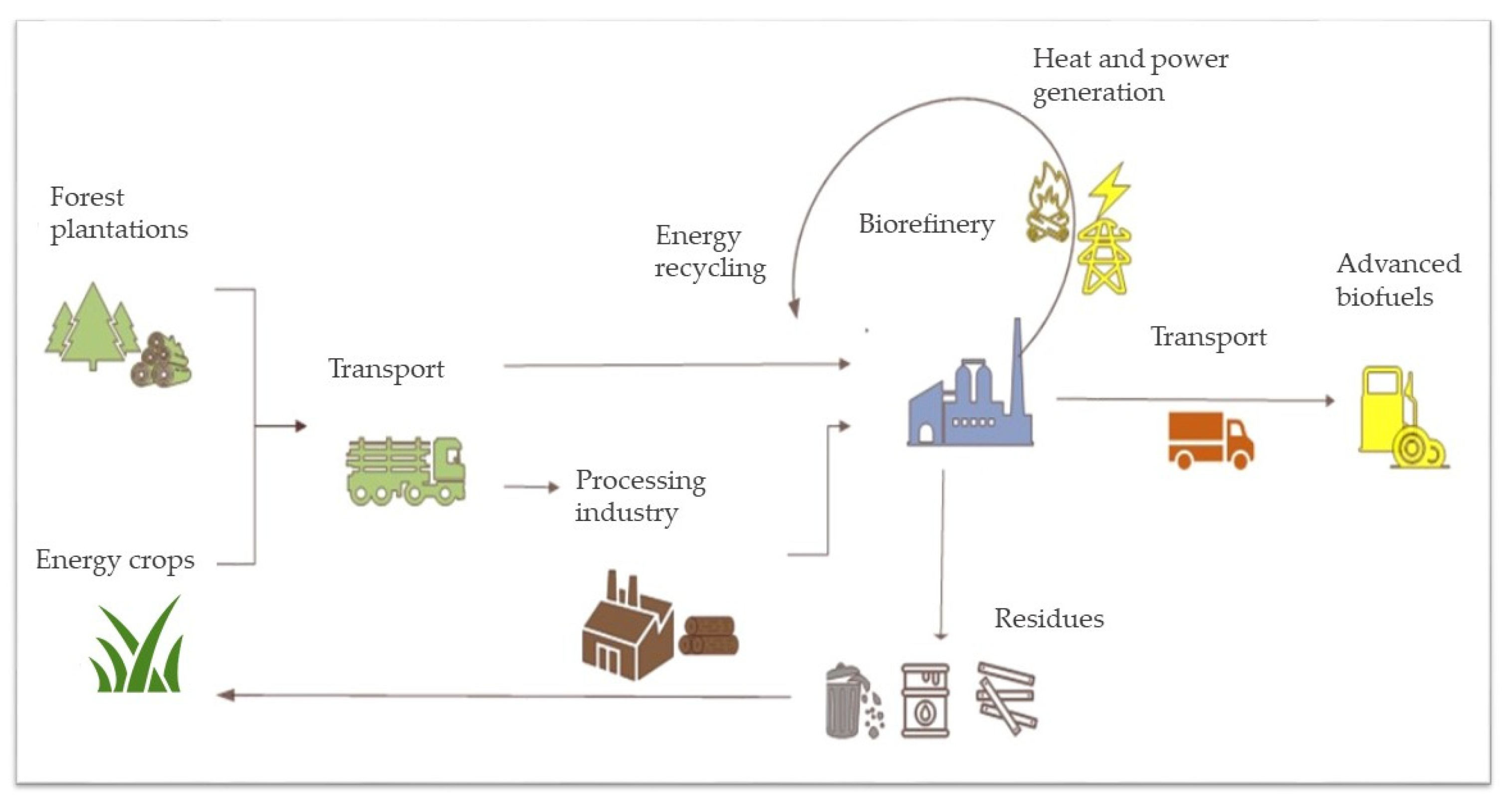 Energies 15 00627 g001