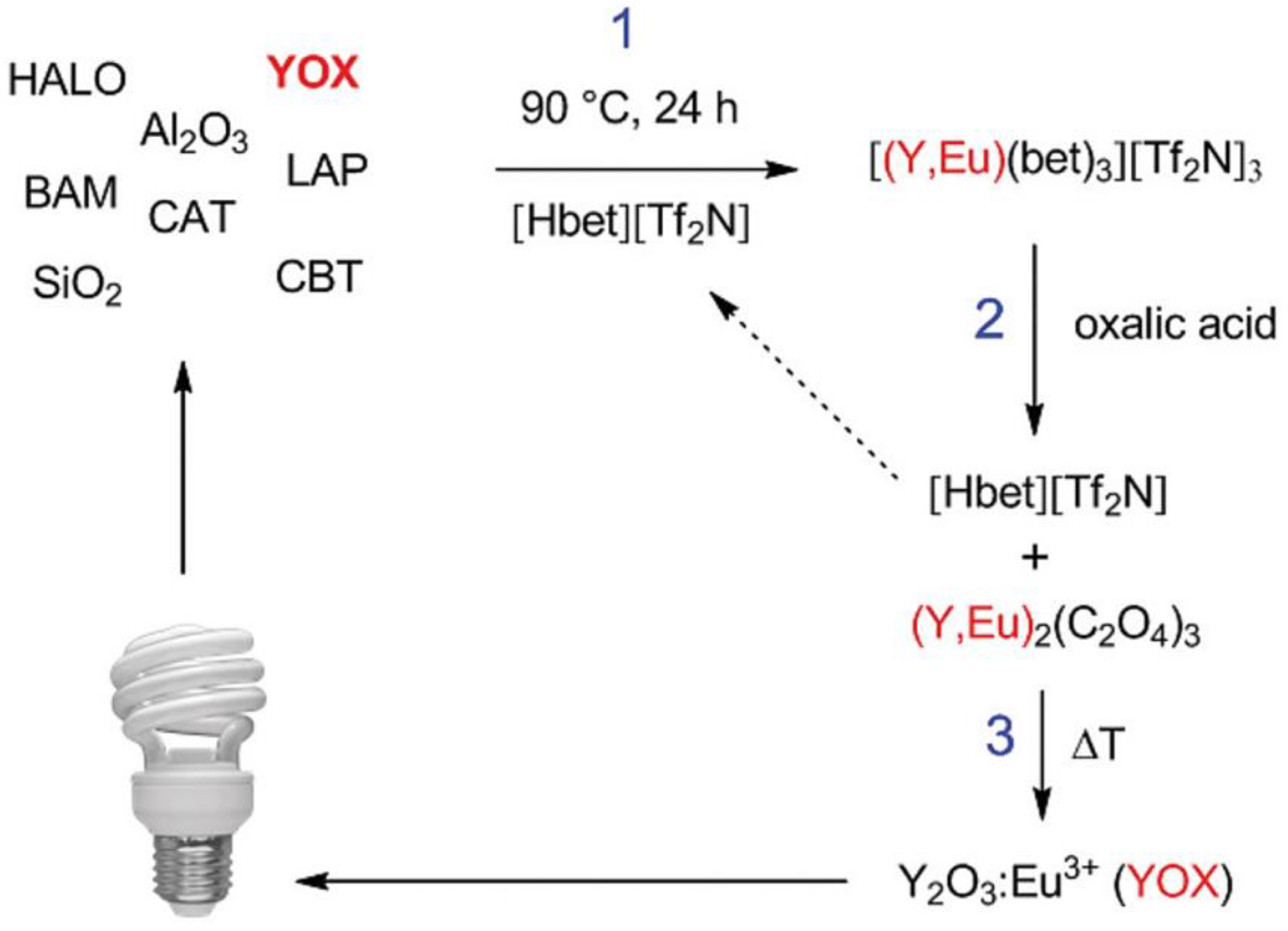 Energies 15 00628 g007