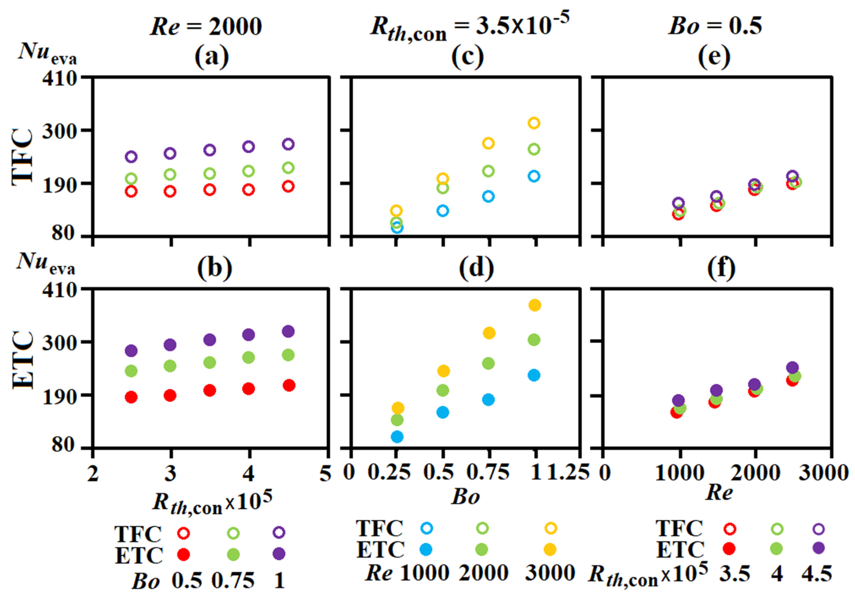 Energies 15 00635 g004