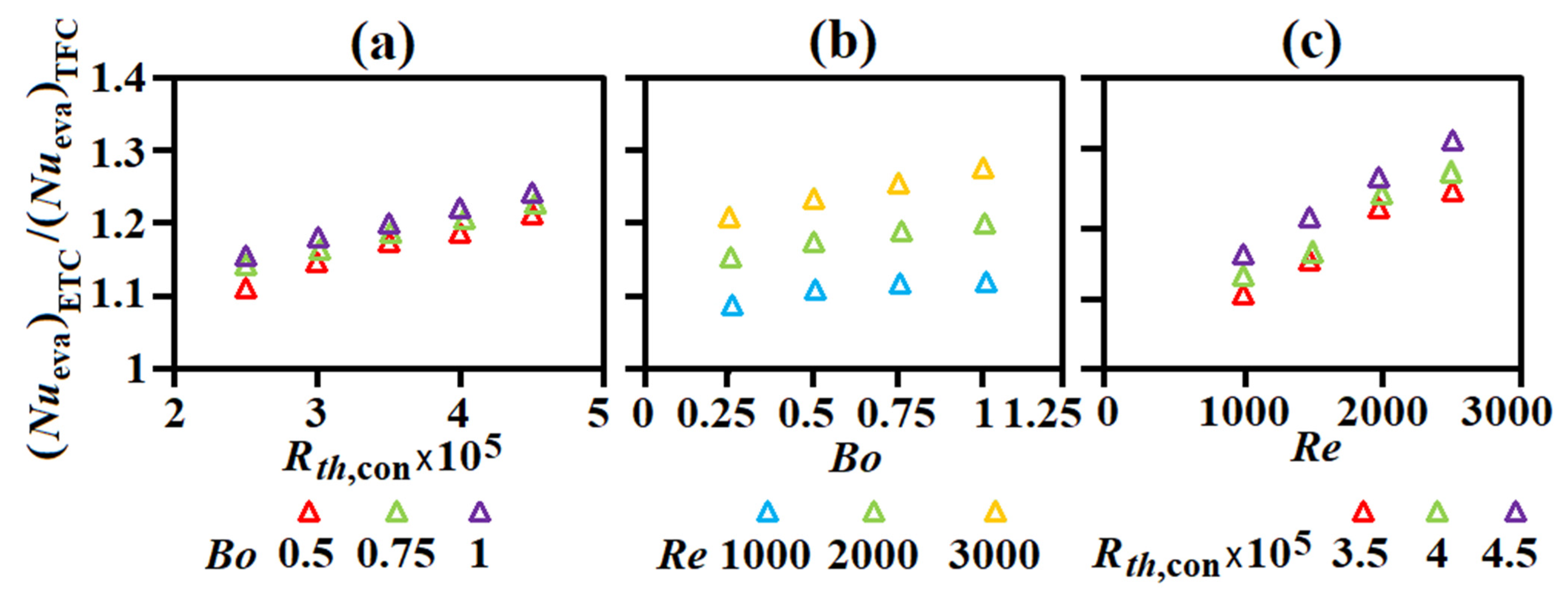 Energies 15 00635 g005