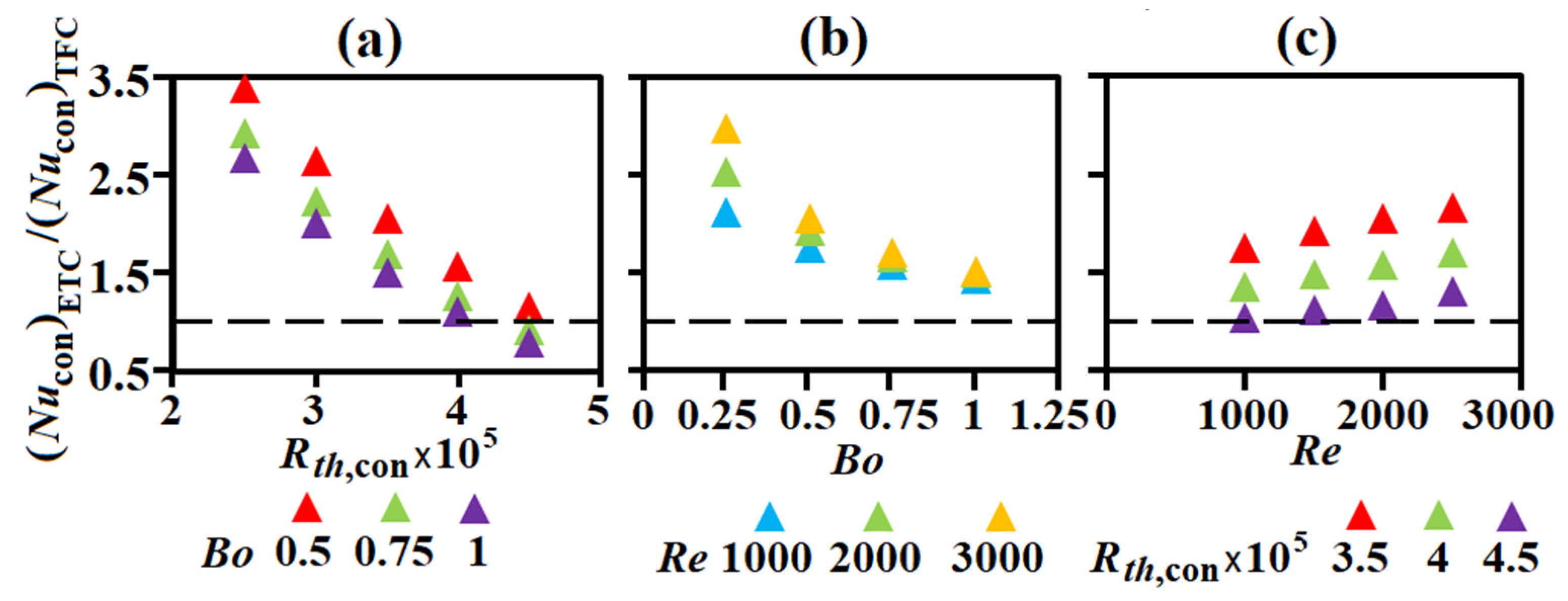 Energies 15 00635 g007