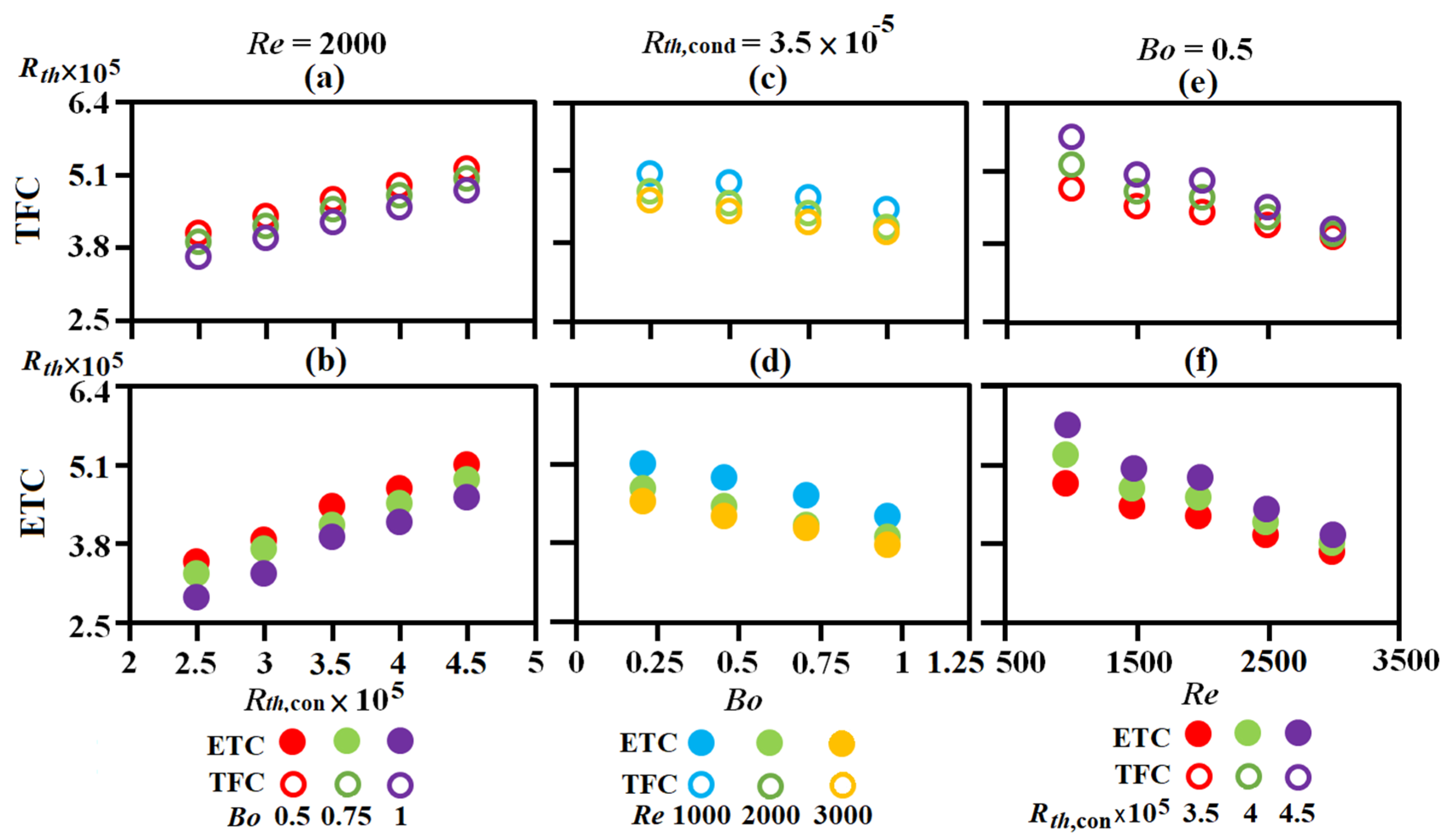 Energies 15 00635 g008