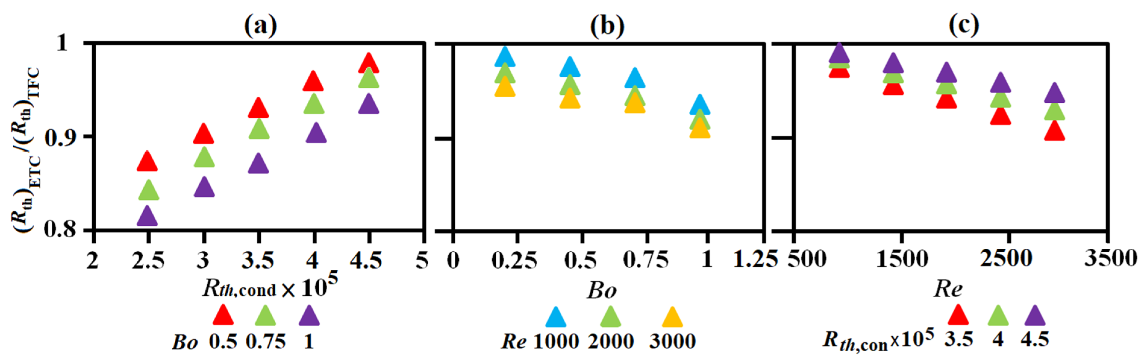 Energies 15 00635 g009