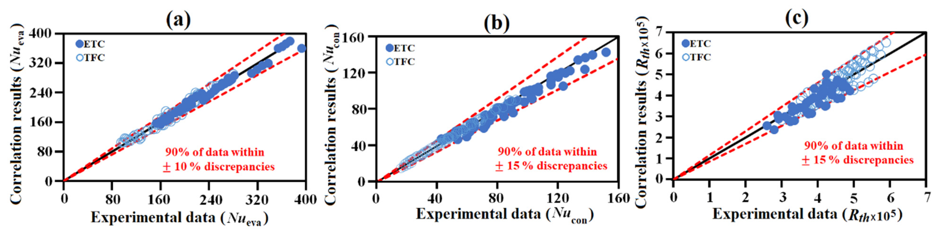 Energies 15 00635 g010