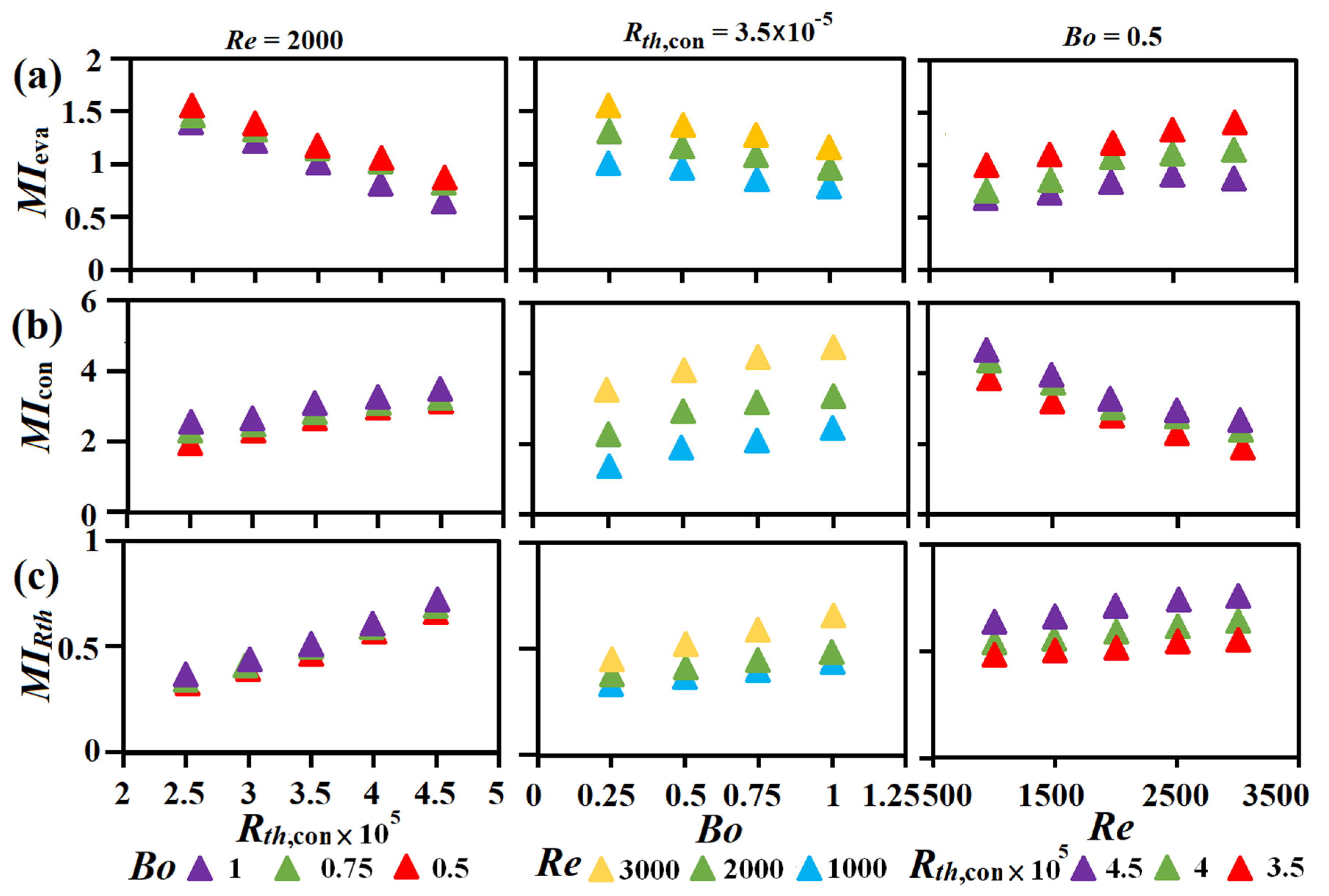 Energies 15 00635 g012