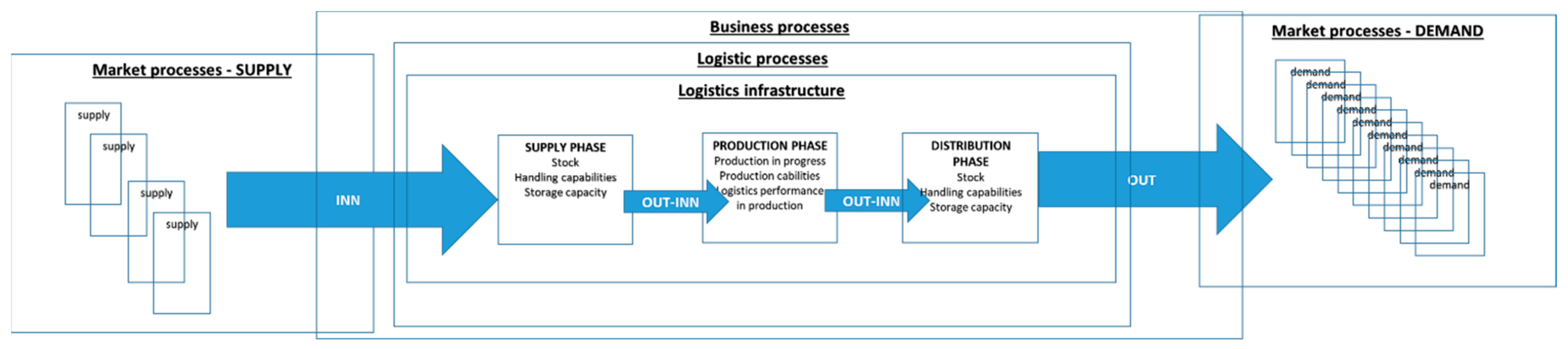Energies 15 00639 g002