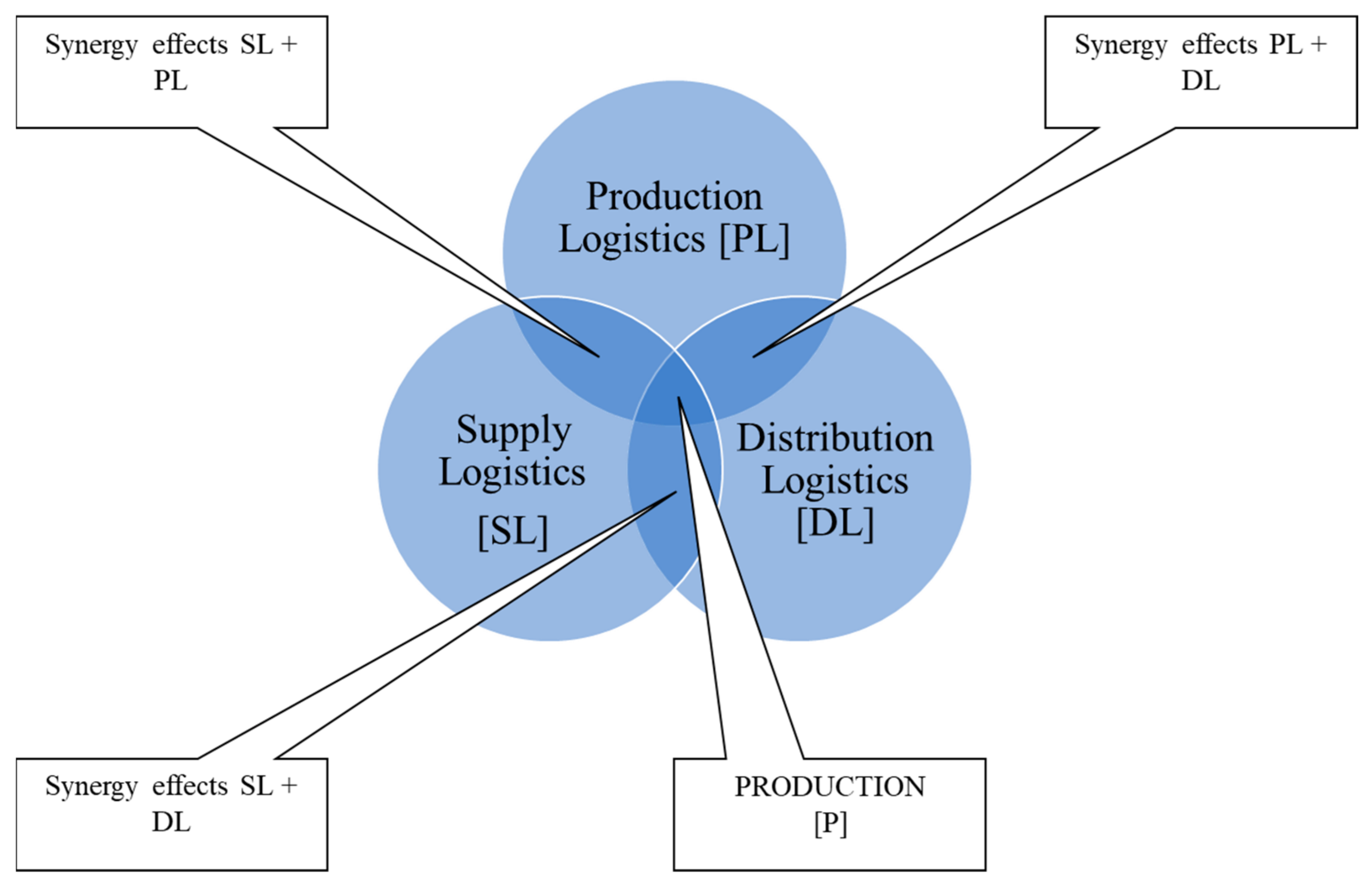 Energies 15 00639 g003