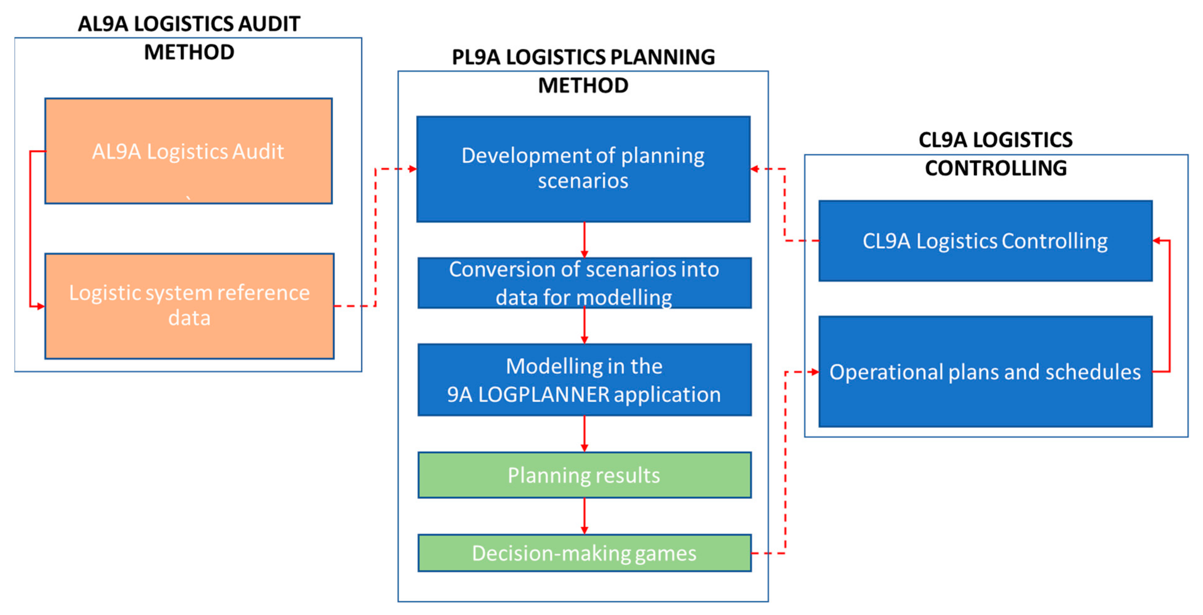 Energies 15 00639 g004