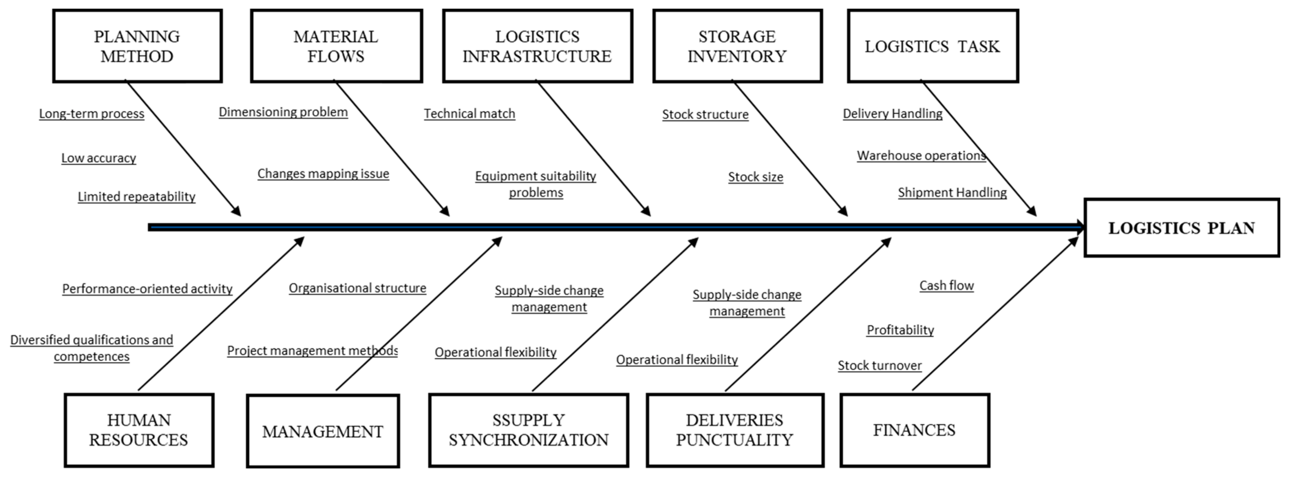 Energies 15 00639 g006