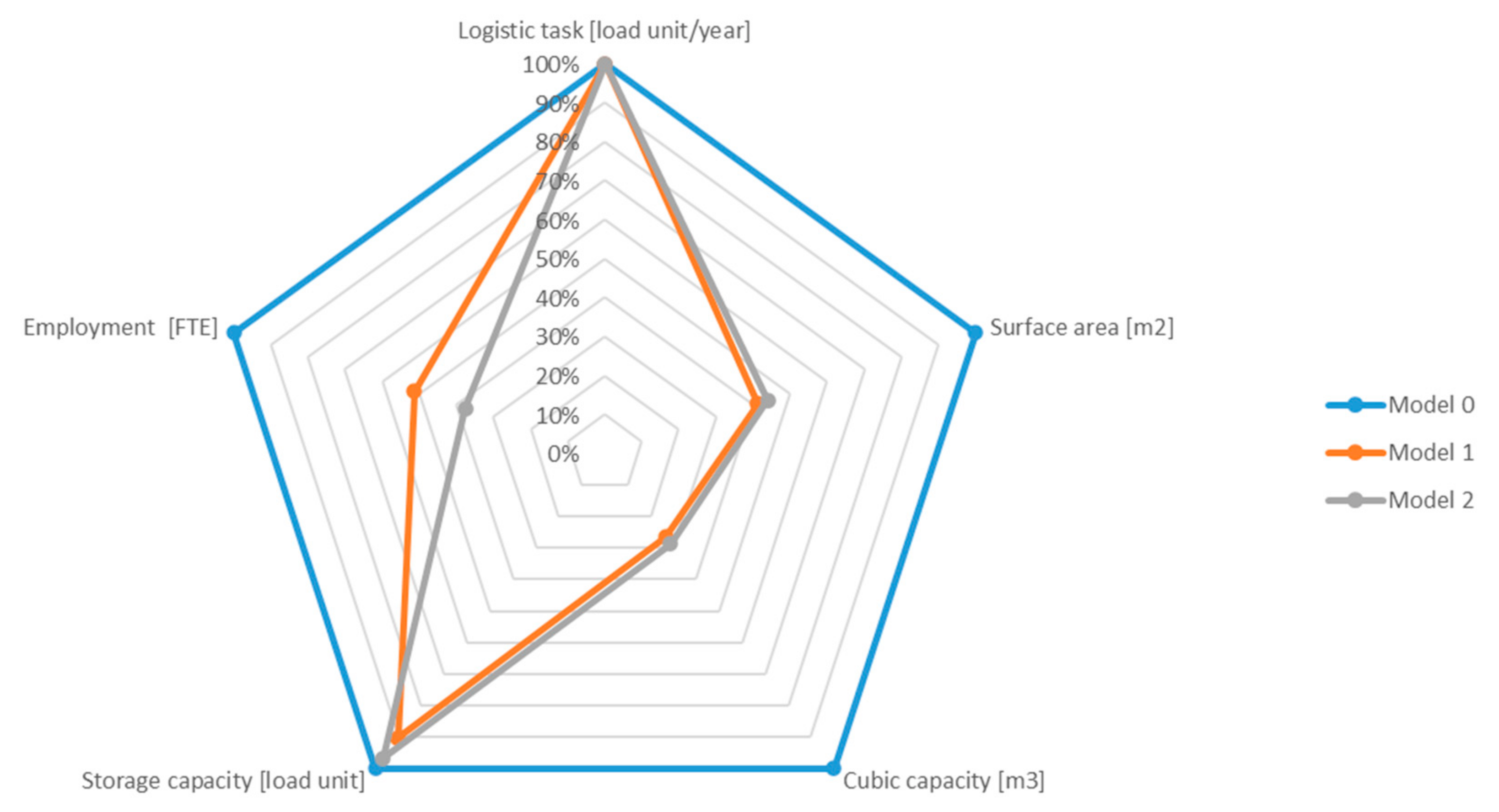 Energies 15 00639 g007